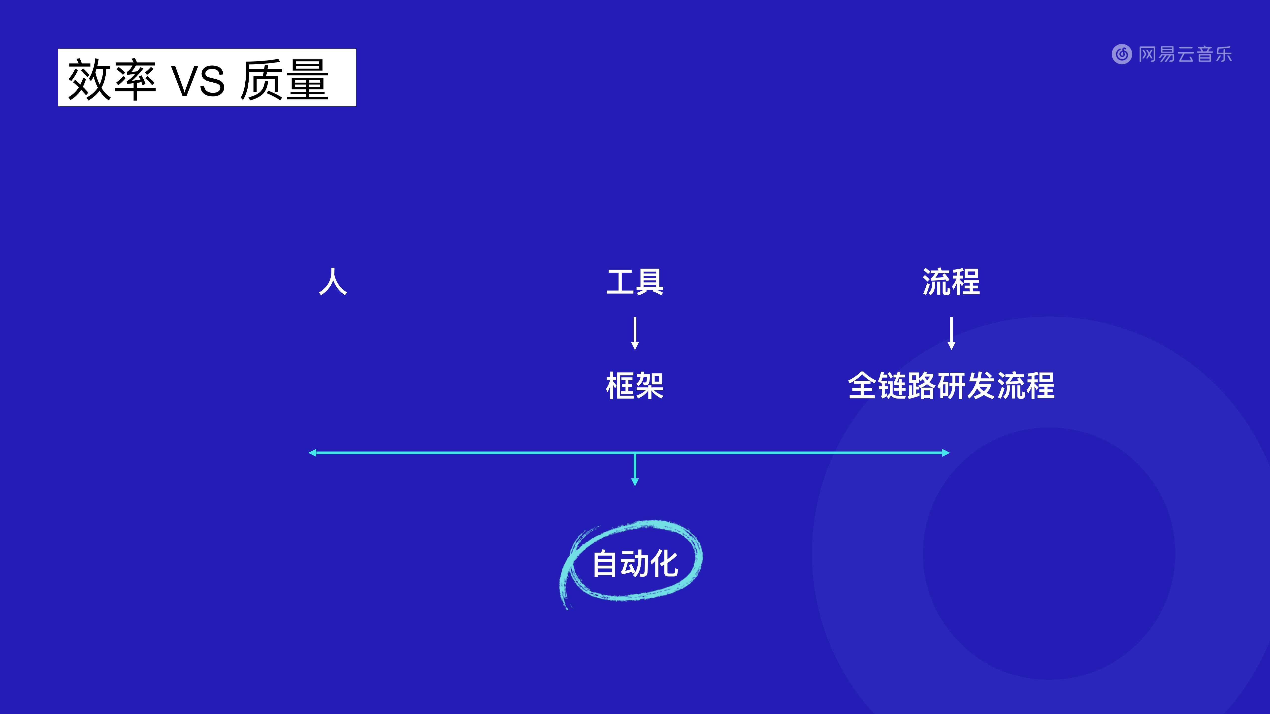 网易云音乐如何打造亿级爆款产品_ITIL之家(www.itilzj.com)_.PDF 第5页