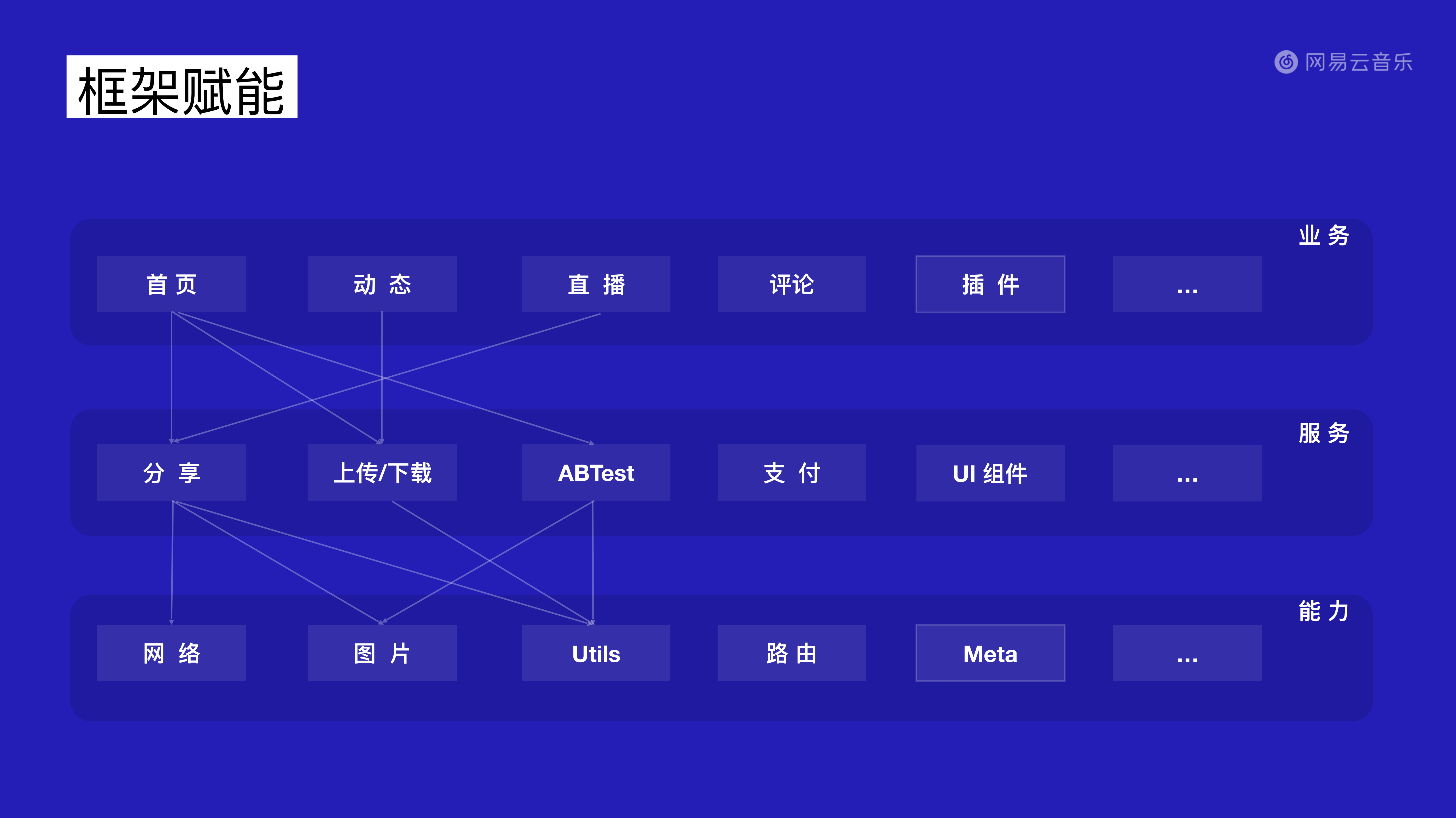 网易云音乐如何打造亿级爆款产品_ITIL之家(www.itilzj.com)_.PDF 第6页