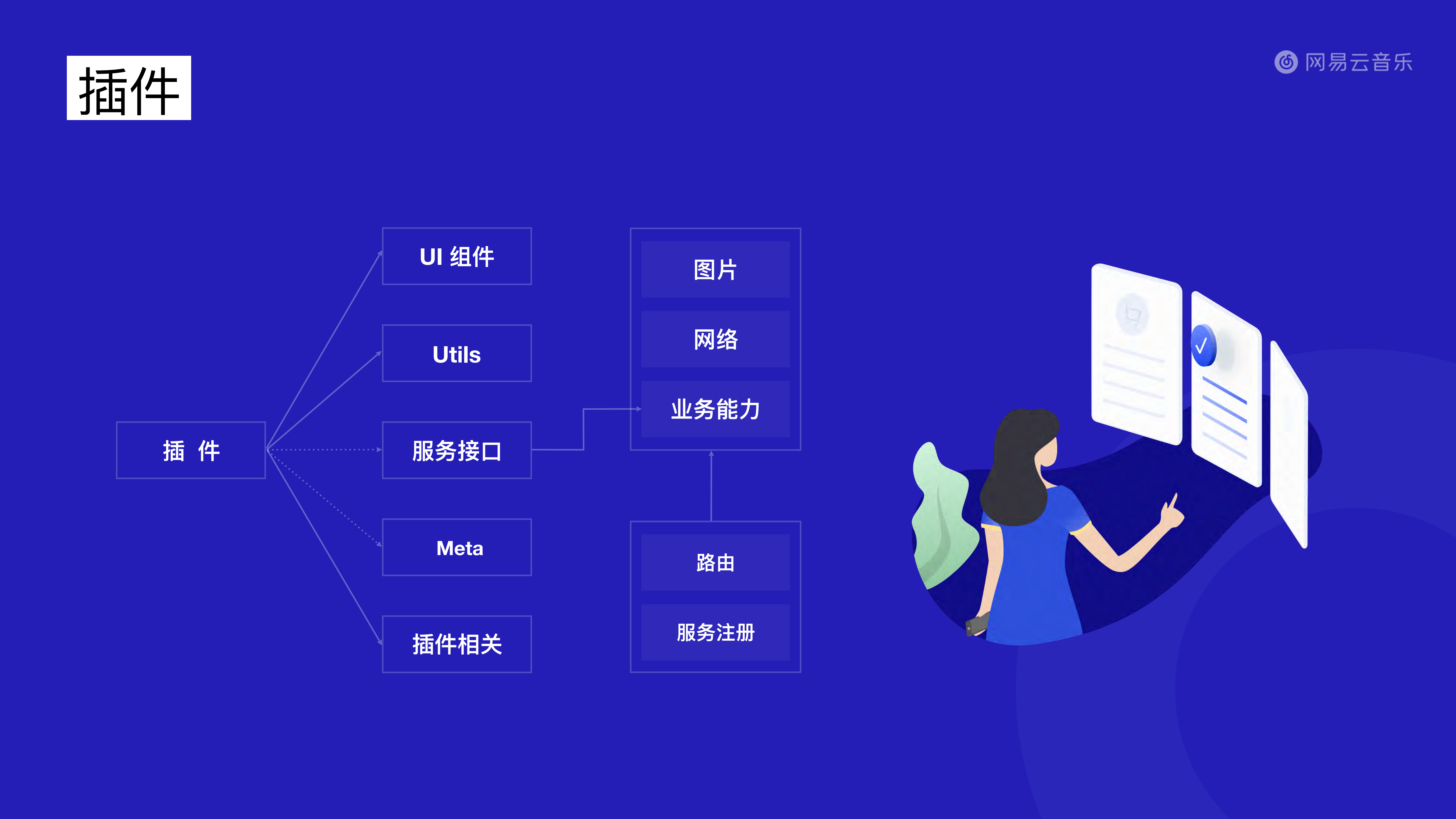 网易云音乐如何打造亿级爆款产品_ITIL之家(www.itilzj.com)_.PDF 第8页