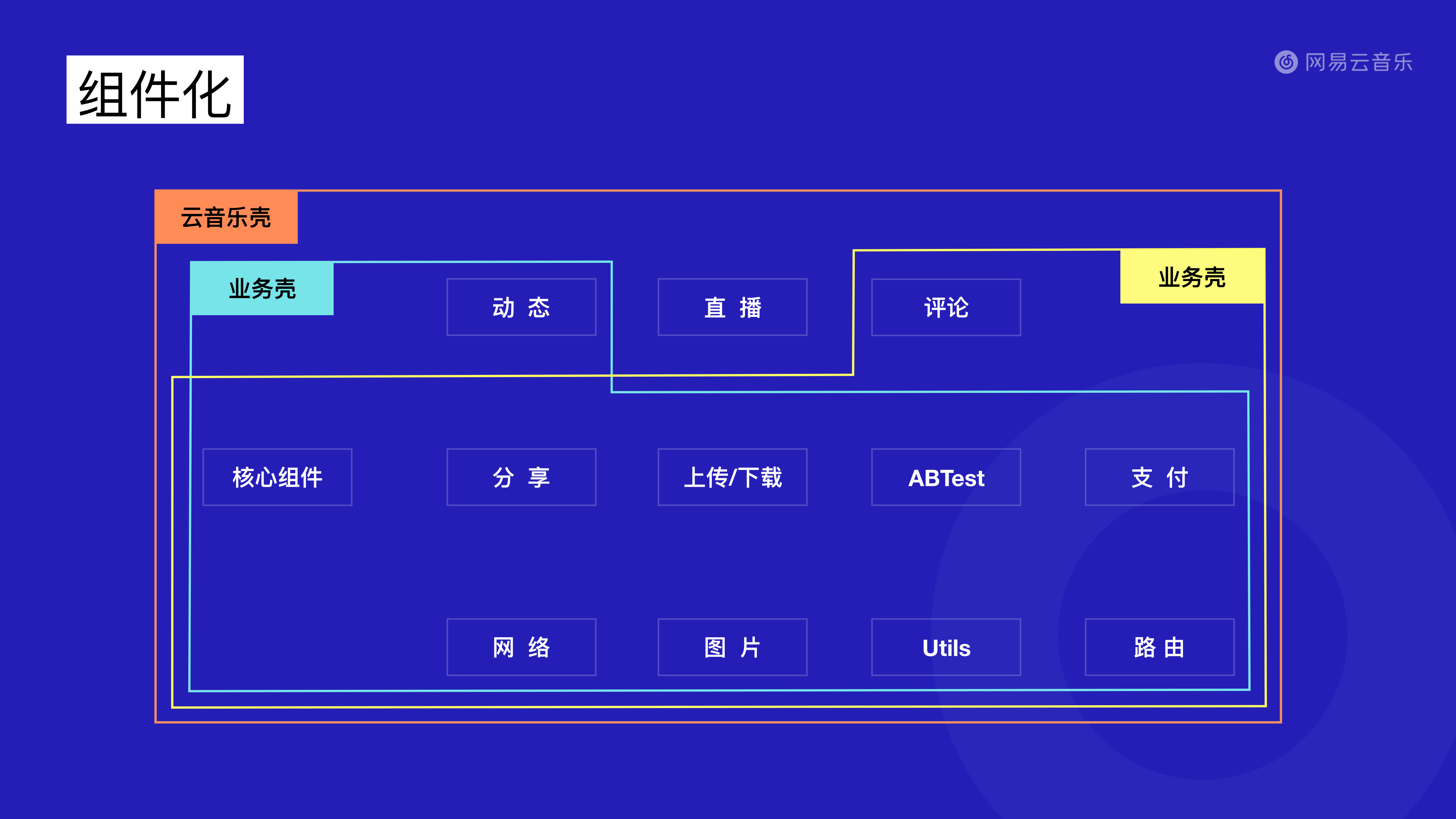 网易云音乐如何打造亿级爆款产品_ITIL之家(www.itilzj.com)_.PDF 第9页