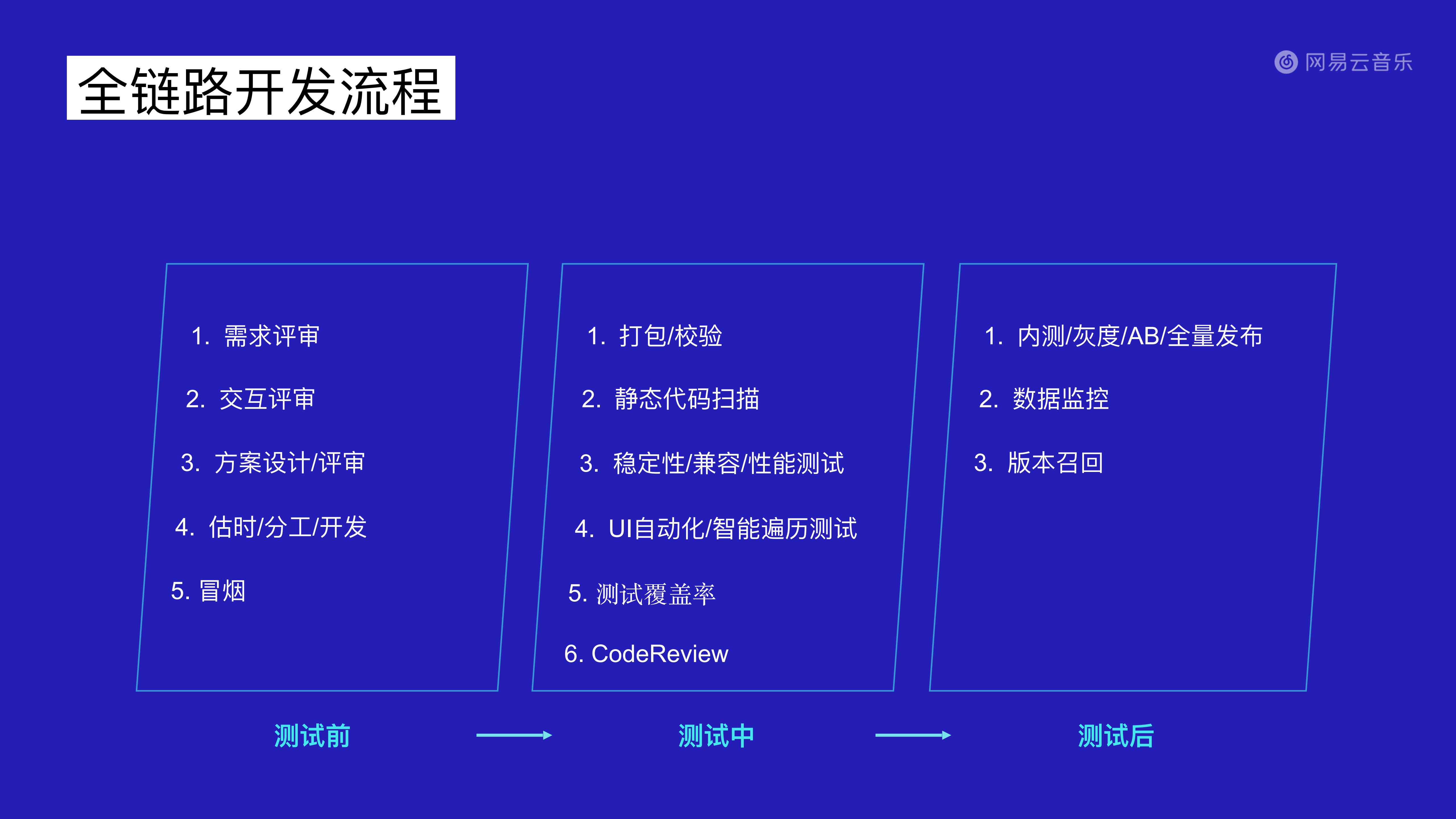 网易云音乐如何打造亿级爆款产品_ITIL之家(www.itilzj.com)_.PDF 第10页