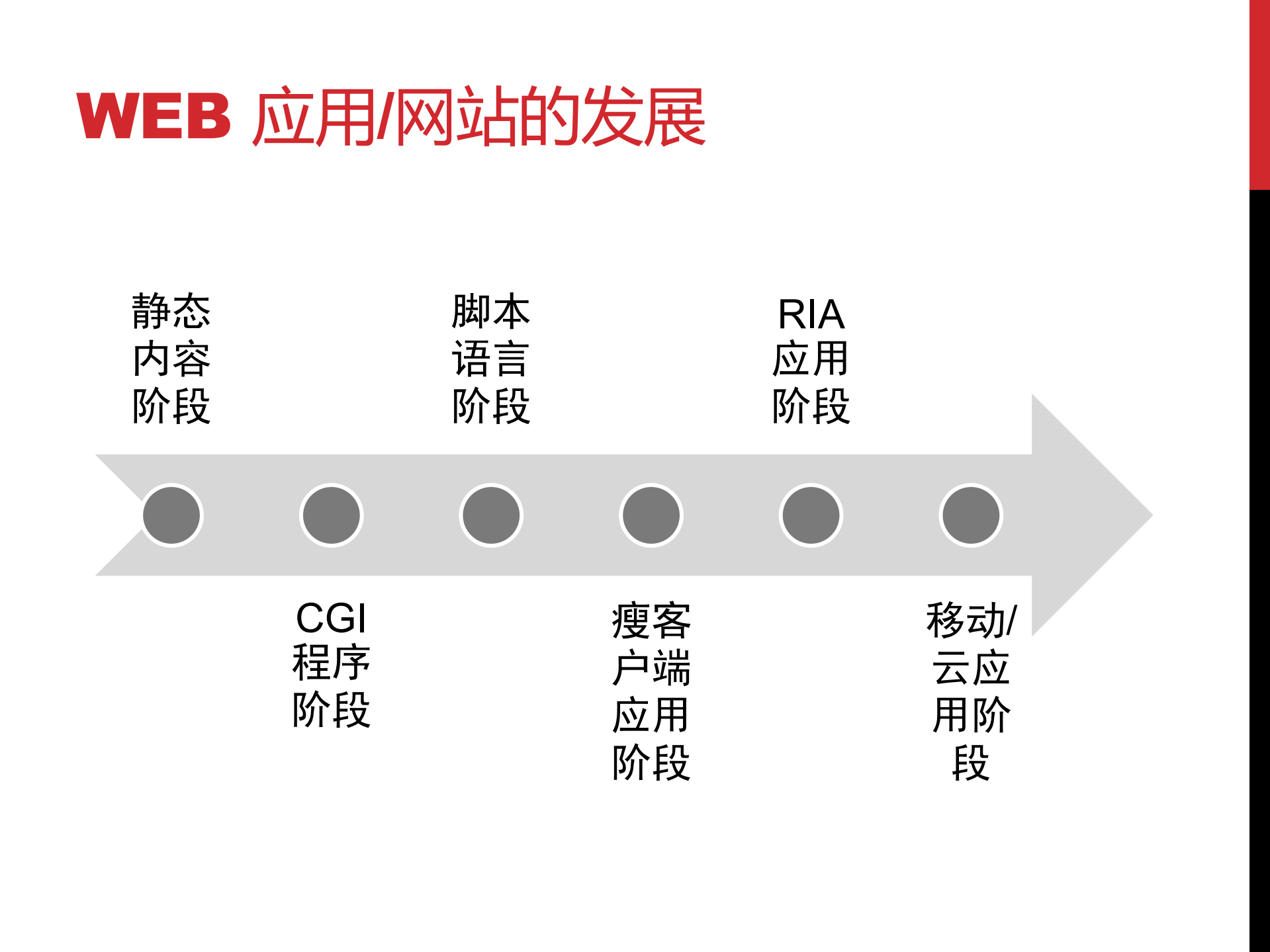 网站服务器取证实践与挑战_ITIL之家(www.itilzj.com)_.PDF 第4页