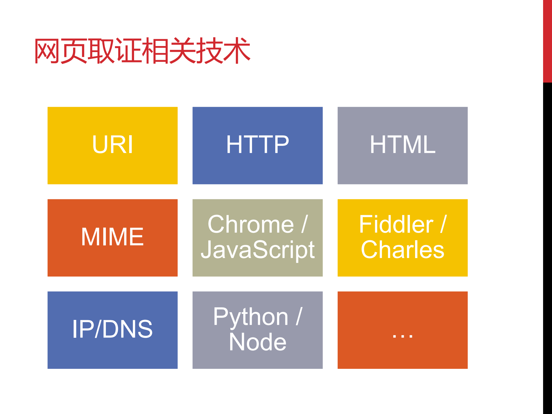网站服务器取证实践与挑战_ITIL之家(www.itilzj.com)_.PDF 第6页