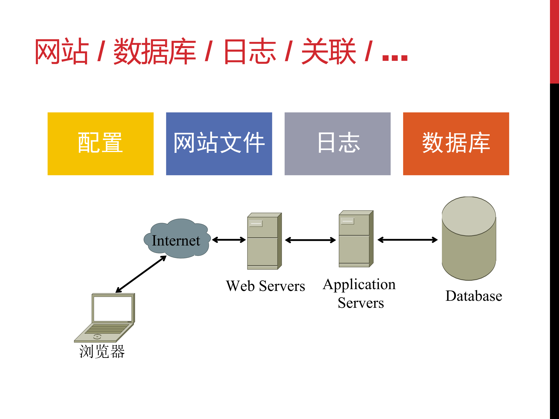 网站服务器取证实践与挑战_ITIL之家(www.itilzj.com)_.PDF 第8页
