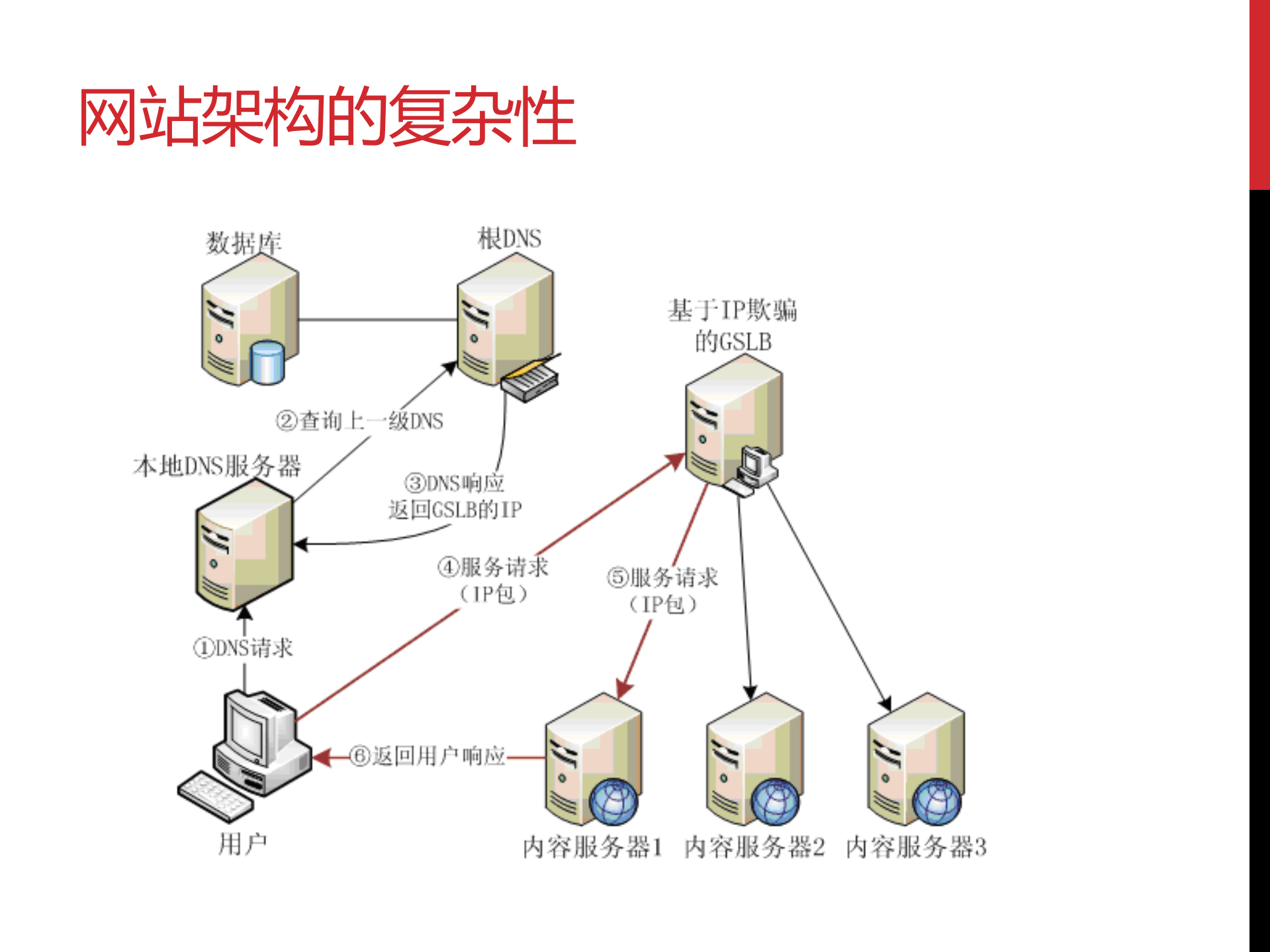 网站服务器取证实践与挑战_ITIL之家(www.itilzj.com)_.PDF 第9页