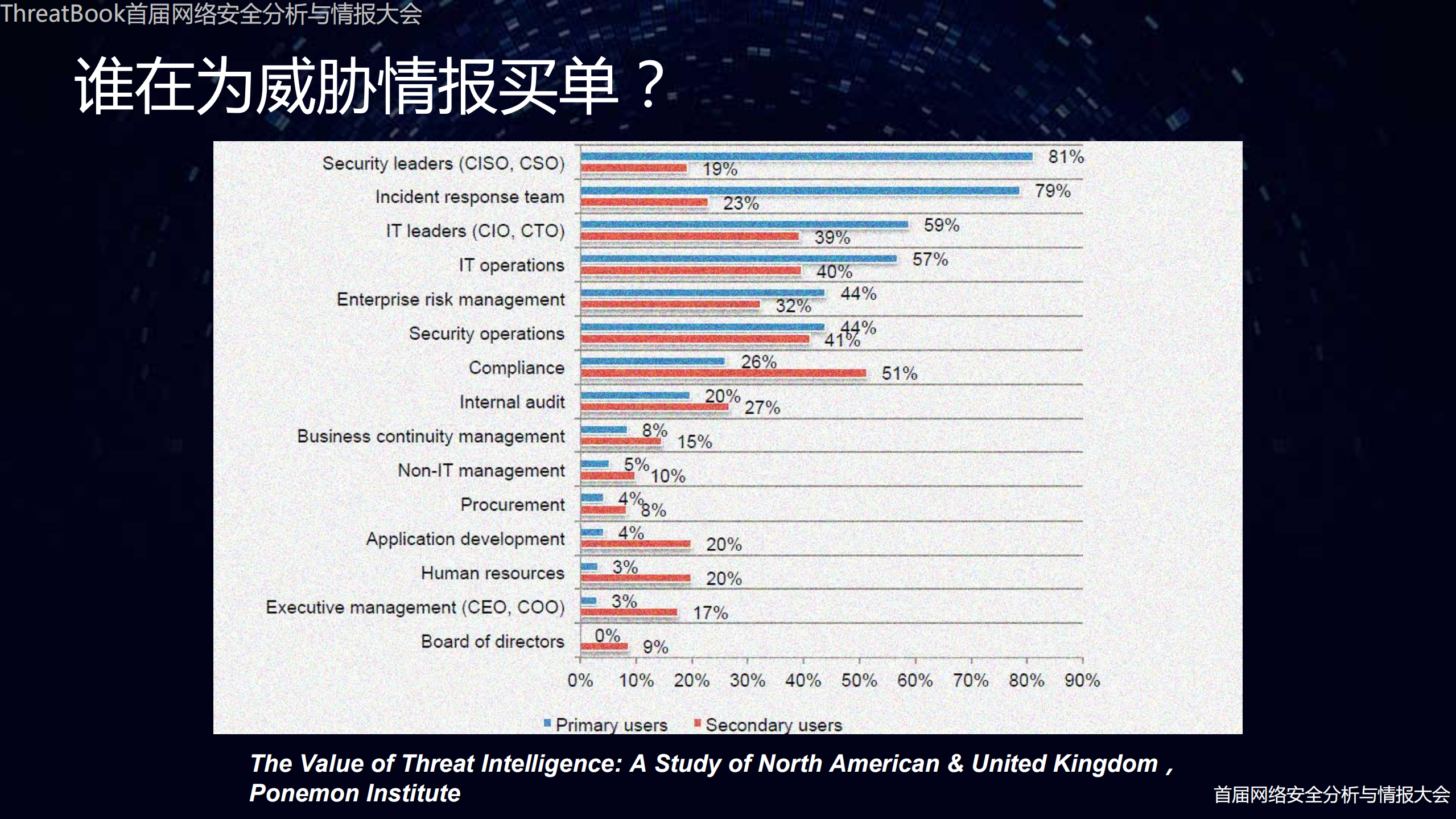 威胁情报的发展展望_ITIL之家(www.itilzj.com)_.PDF 第3页