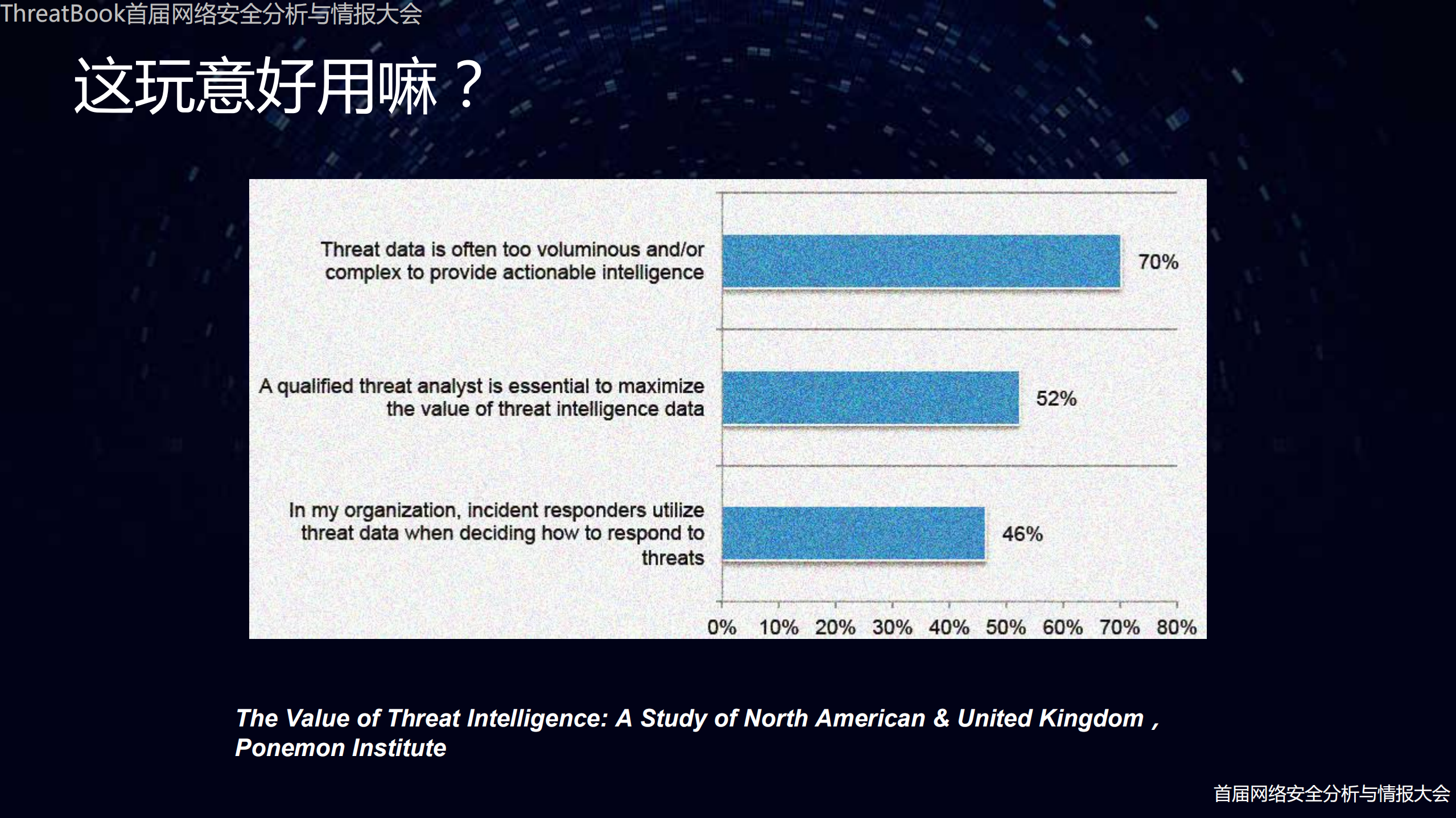 威胁情报的发展展望_ITIL之家(www.itilzj.com)_.PDF 第4页