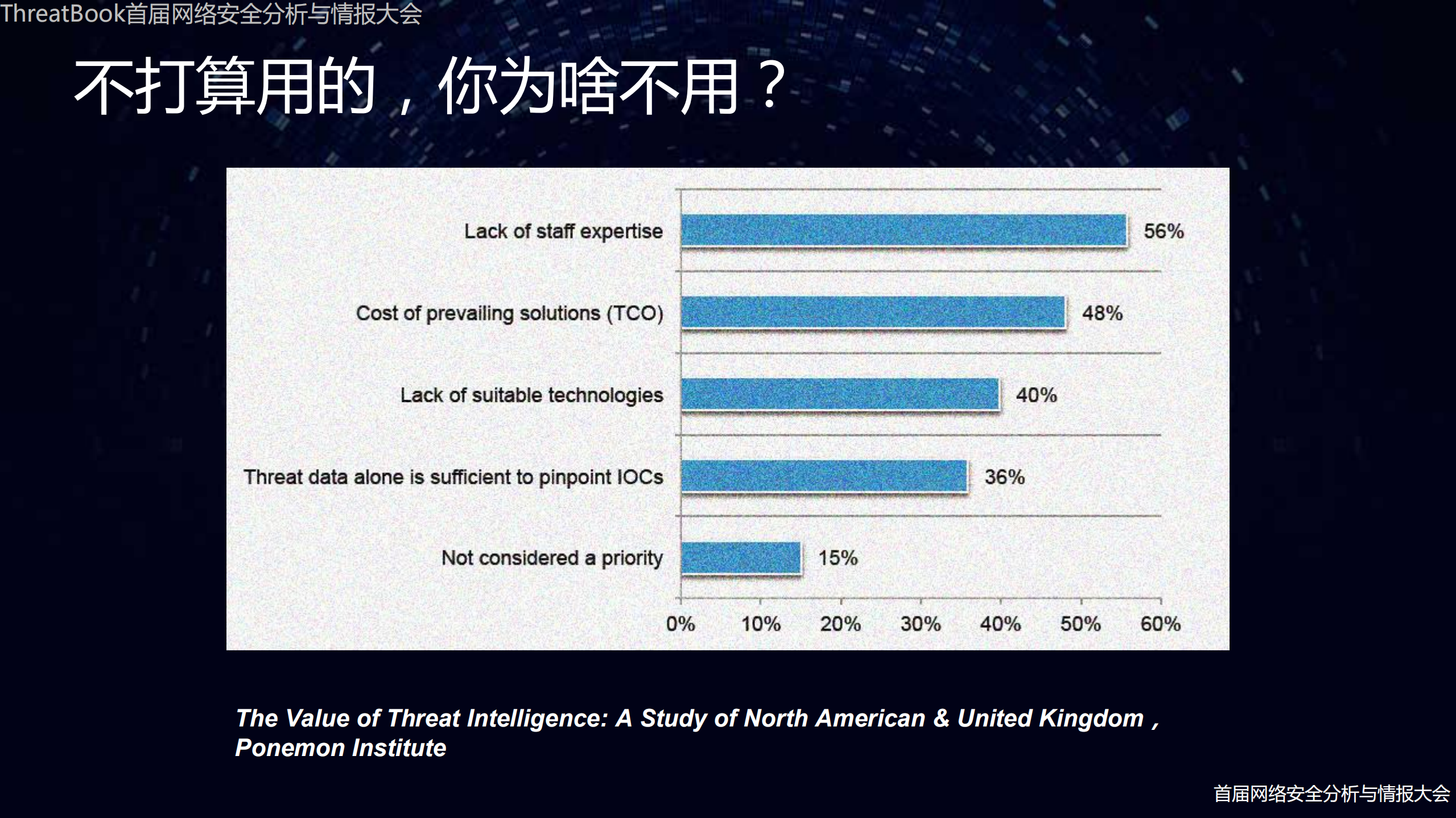 威胁情报的发展展望_ITIL之家(www.itilzj.com)_.PDF 第7页