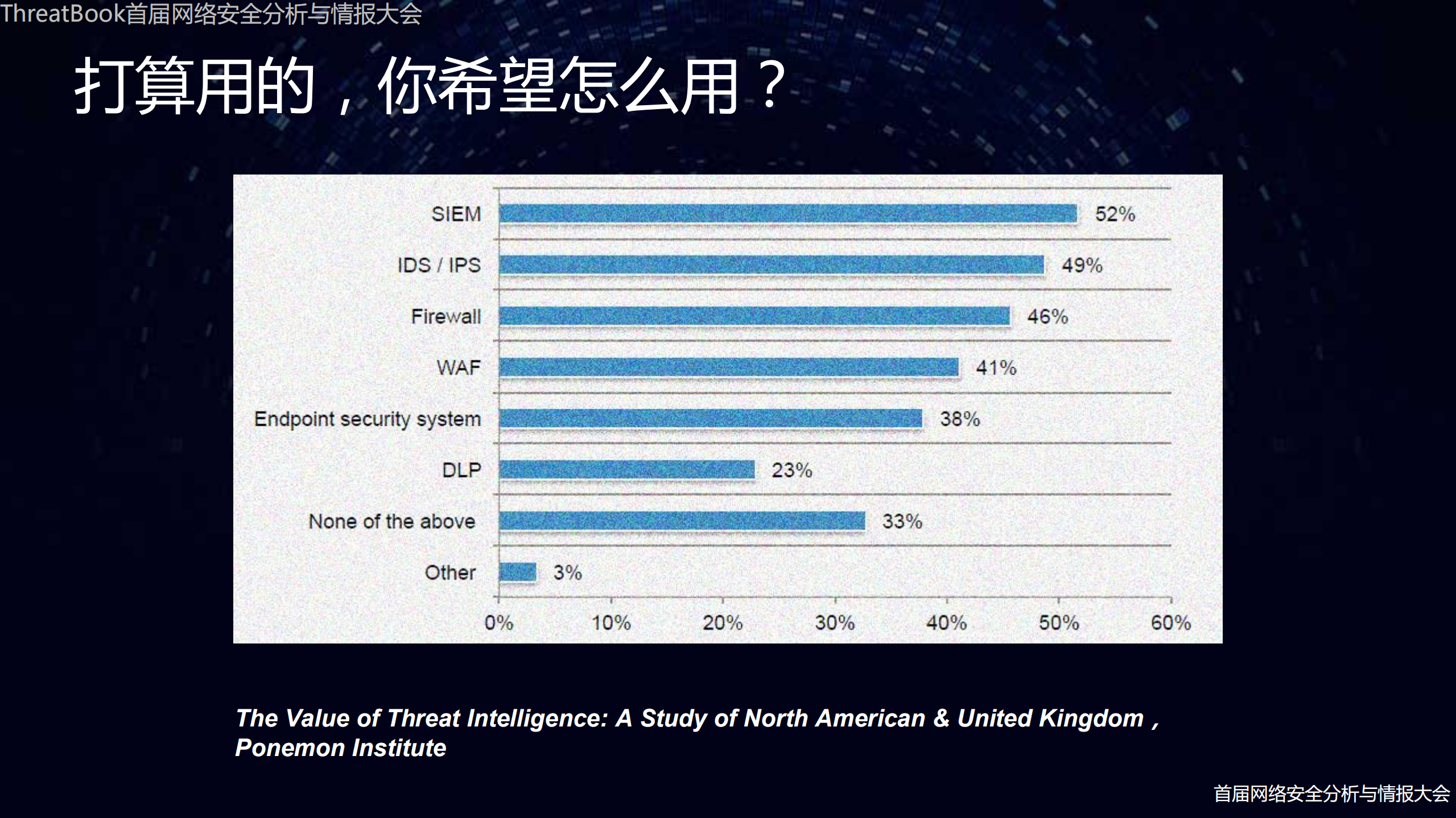 威胁情报的发展展望_ITIL之家(www.itilzj.com)_.PDF 第8页