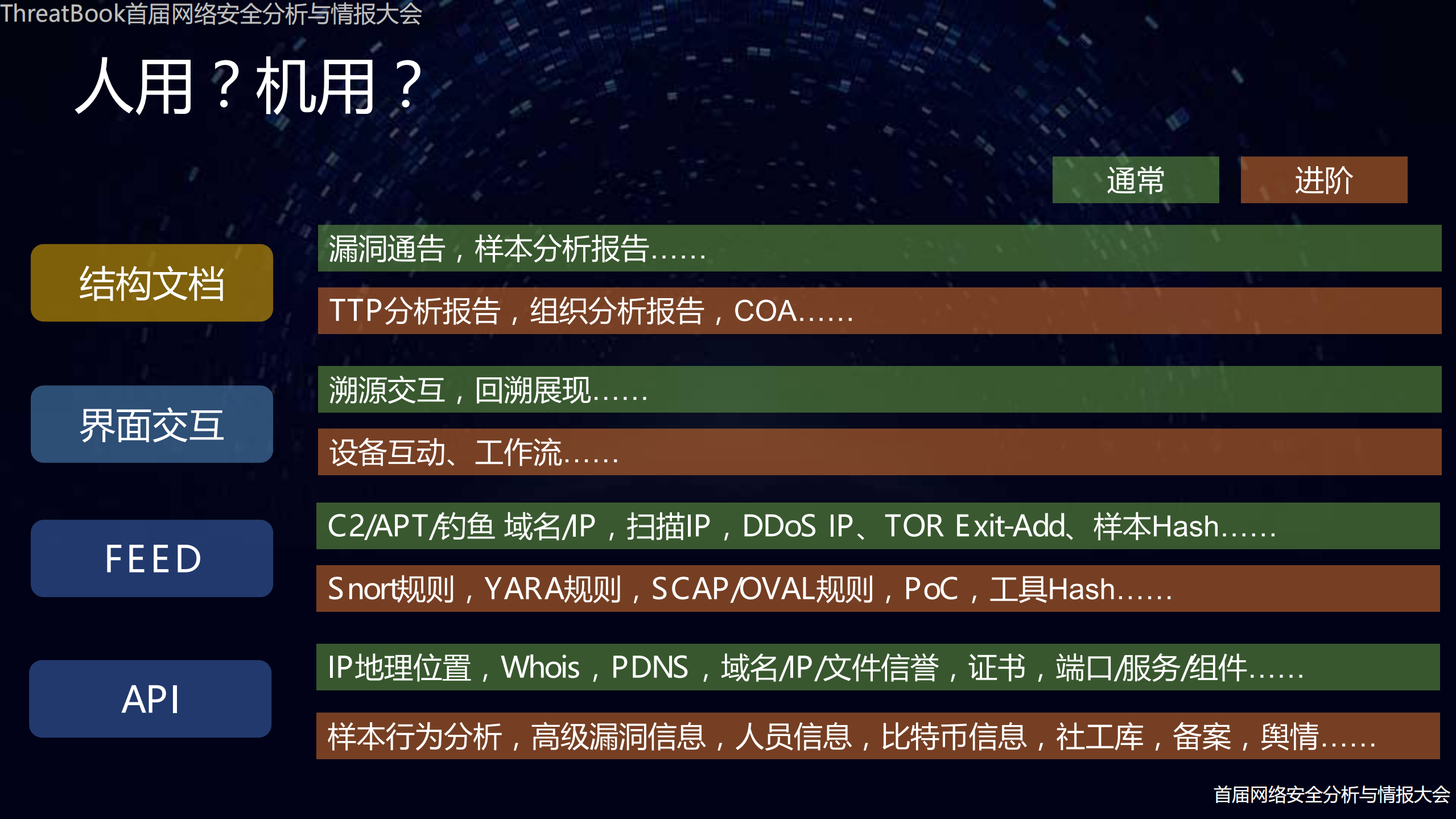 威胁情报的发展展望_ITIL之家(www.itilzj.com)_.PDF 第10页