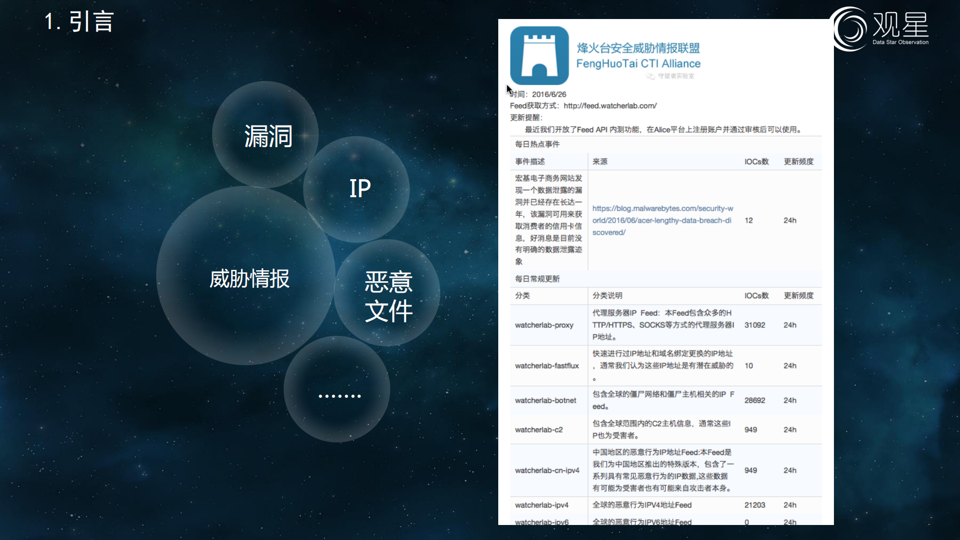 威胁情报如何通过漏洞管理在企业落地_ITIL之家(www.itilzj.com)_.PDF 第2页