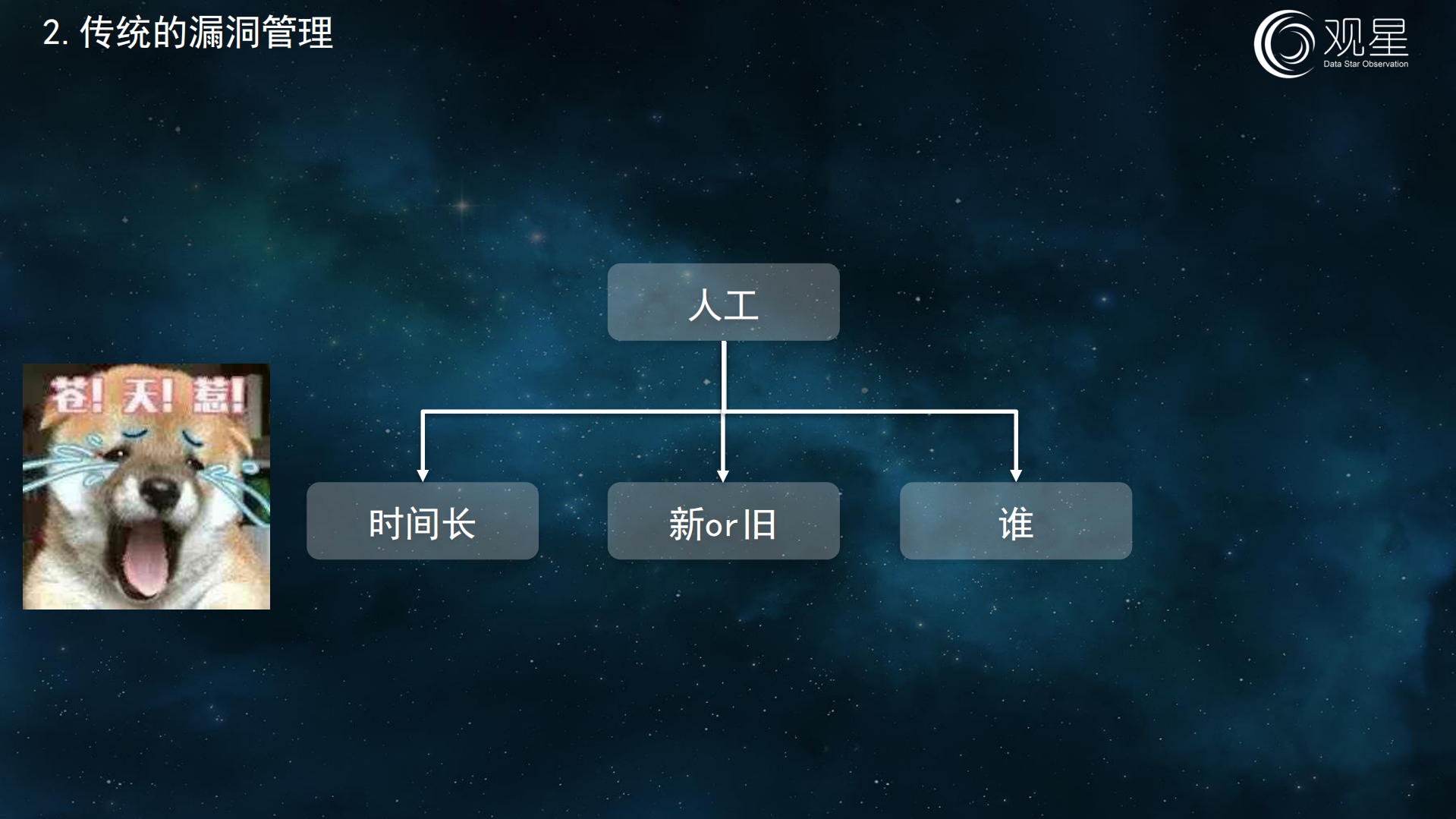 威胁情报如何通过漏洞管理在企业落地_ITIL之家(www.itilzj.com)_.PDF 第3页
