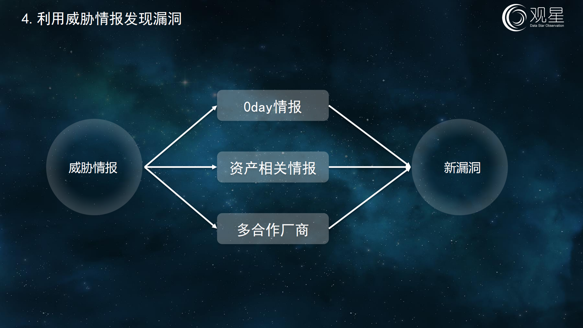 威胁情报如何通过漏洞管理在企业落地_ITIL之家(www.itilzj.com)_.PDF 第5页