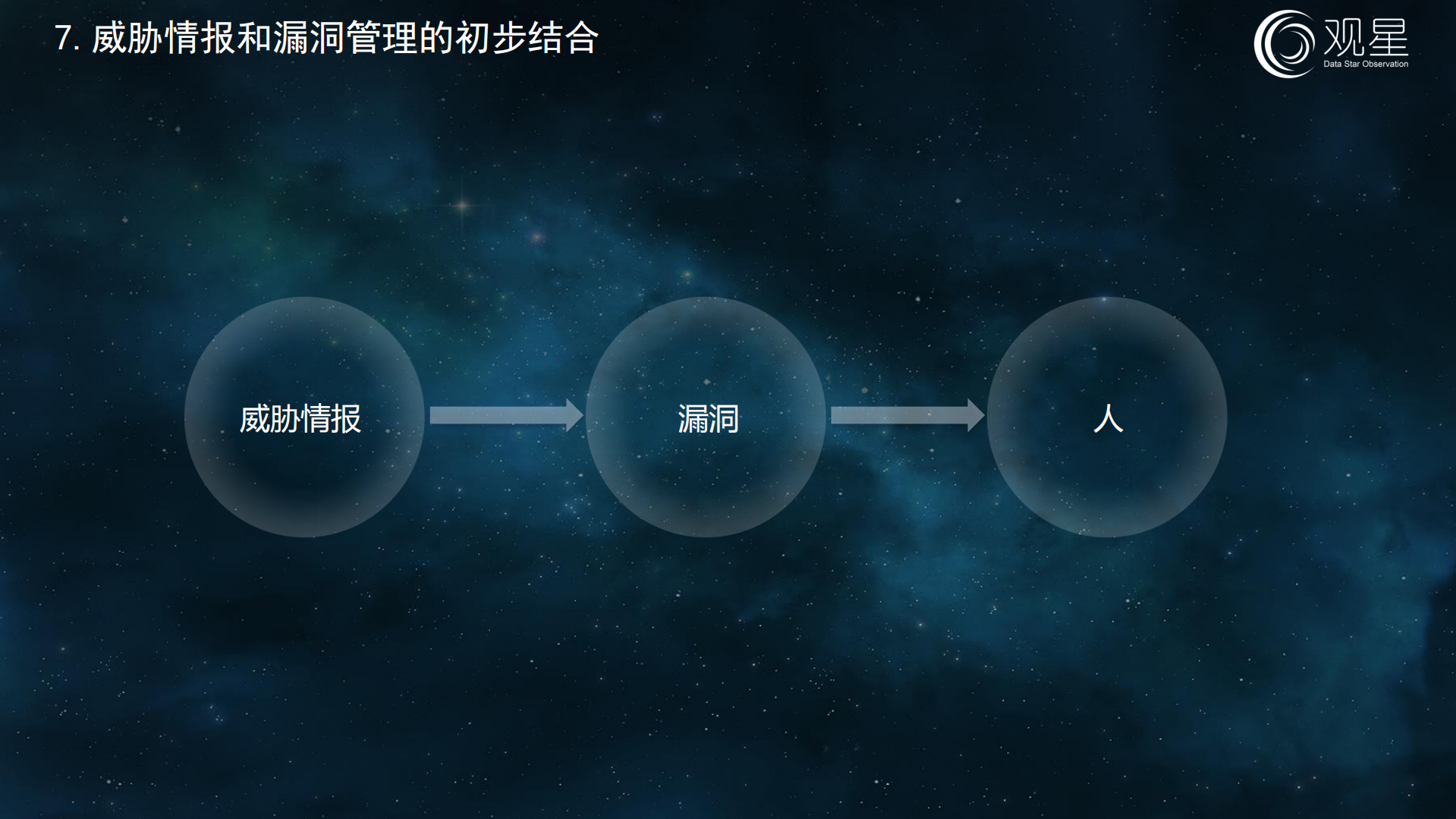 威胁情报如何通过漏洞管理在企业落地_ITIL之家(www.itilzj.com)_.PDF 第8页