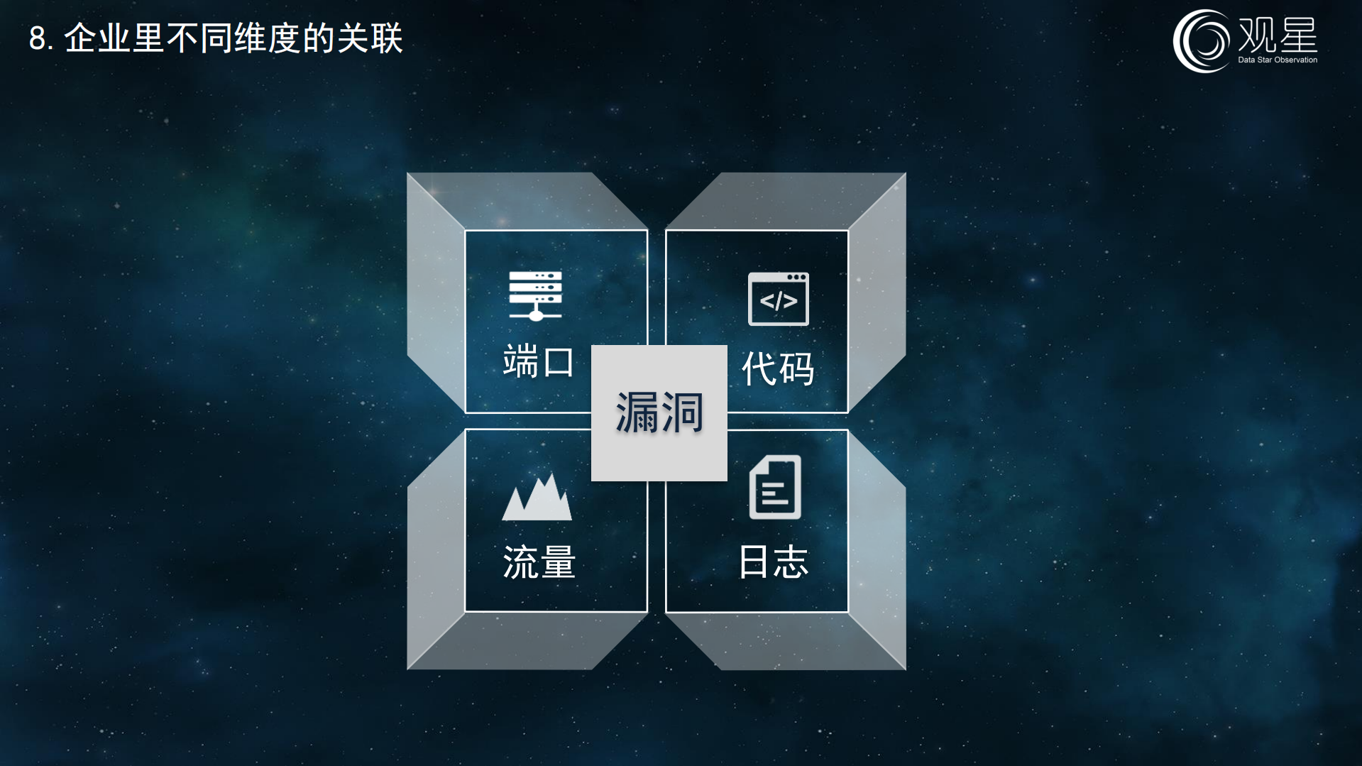 威胁情报如何通过漏洞管理在企业落地_ITIL之家(www.itilzj.com)_.PDF 第9页
