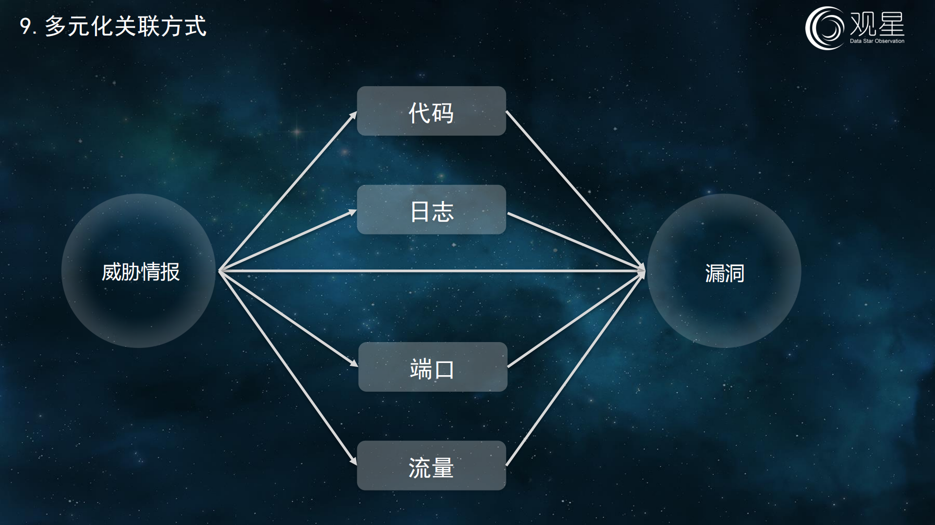 威胁情报如何通过漏洞管理在企业落地_ITIL之家(www.itilzj.com)_.PDF 第10页