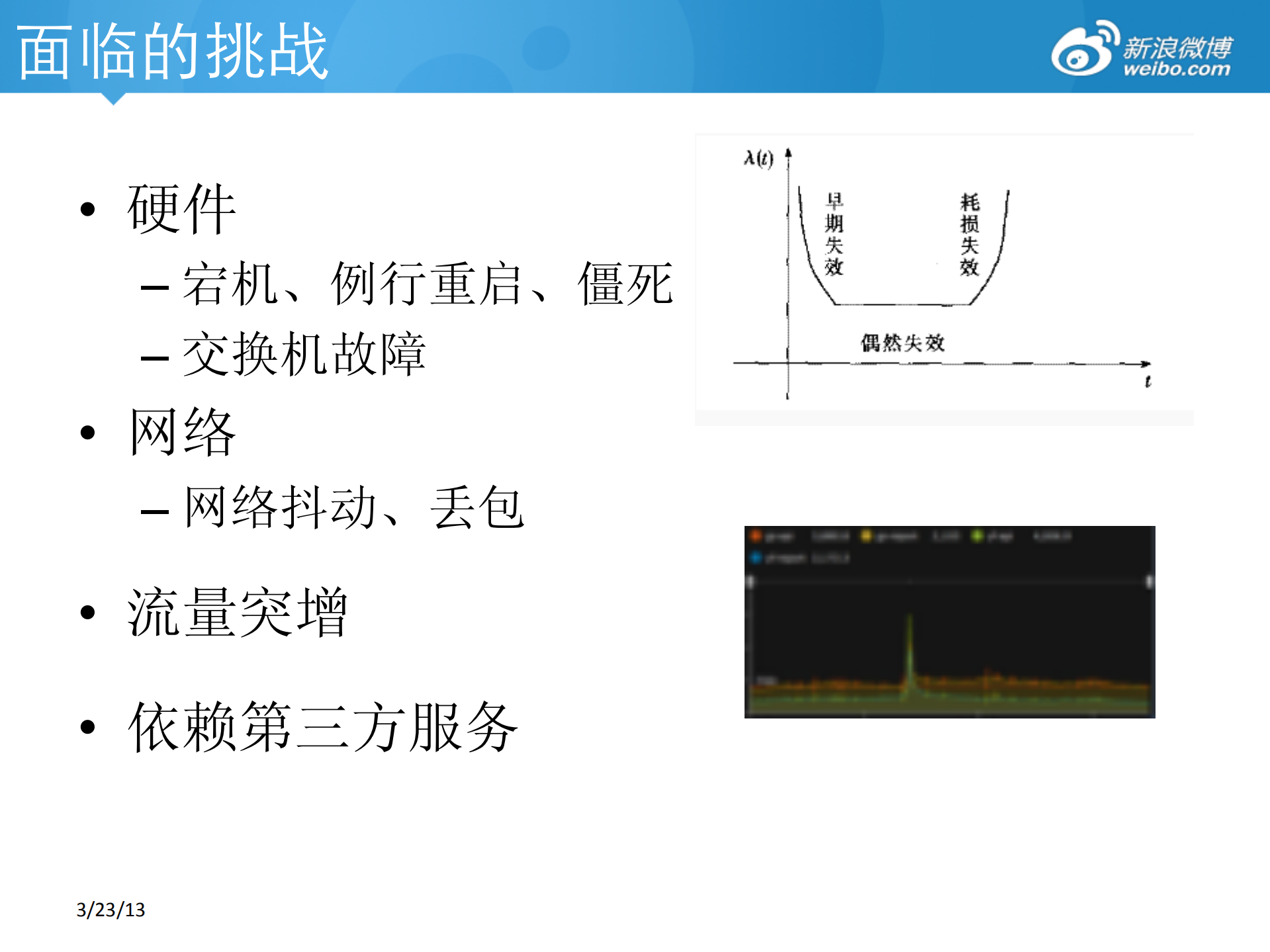 微博平台防御体系_ITIL之家(www.itilzj.com)_.PDF 第4页