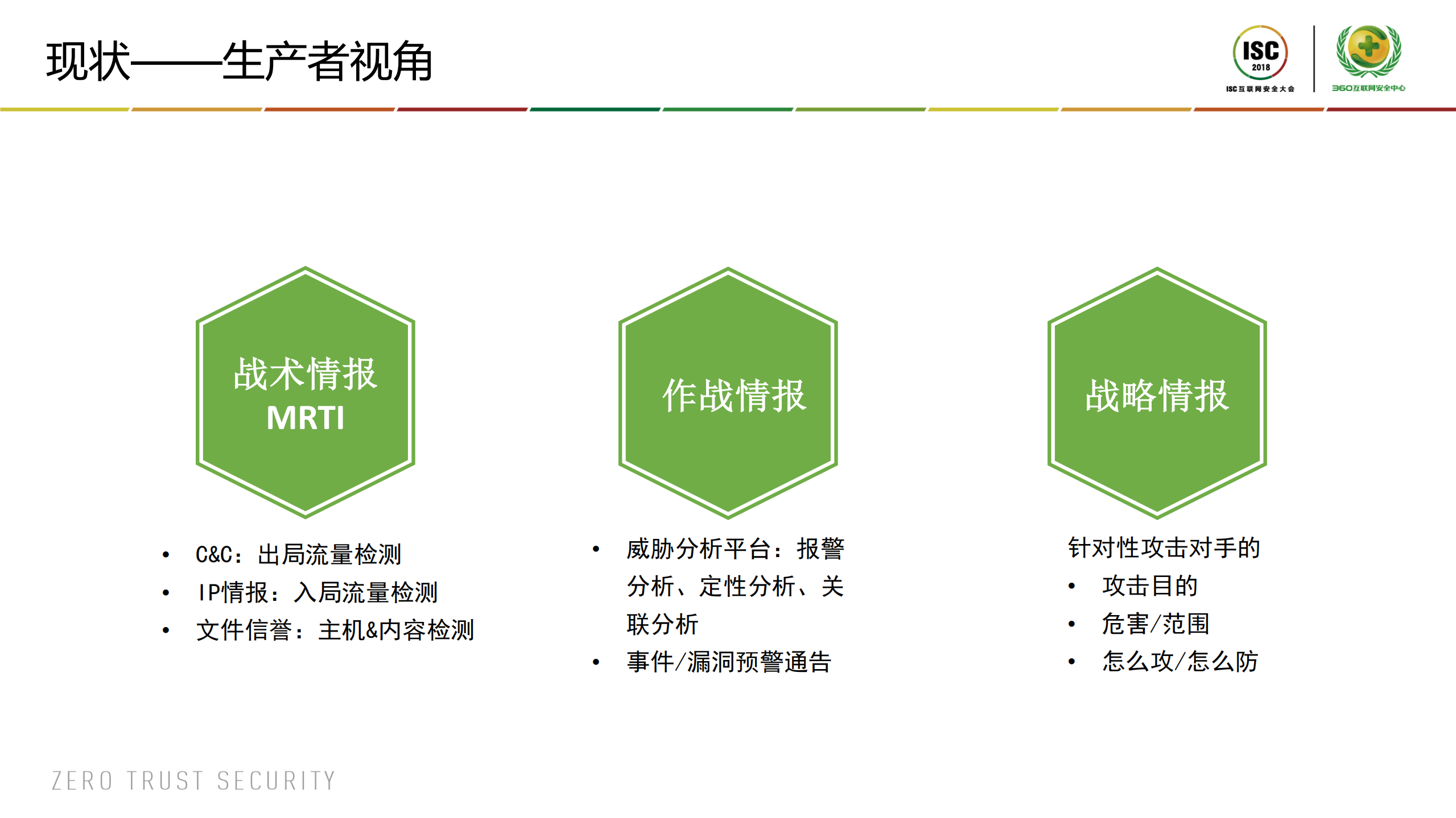 威胁情报中的创新和发展_ITIL之家(www.itilzj.com)_.PDF 第3页