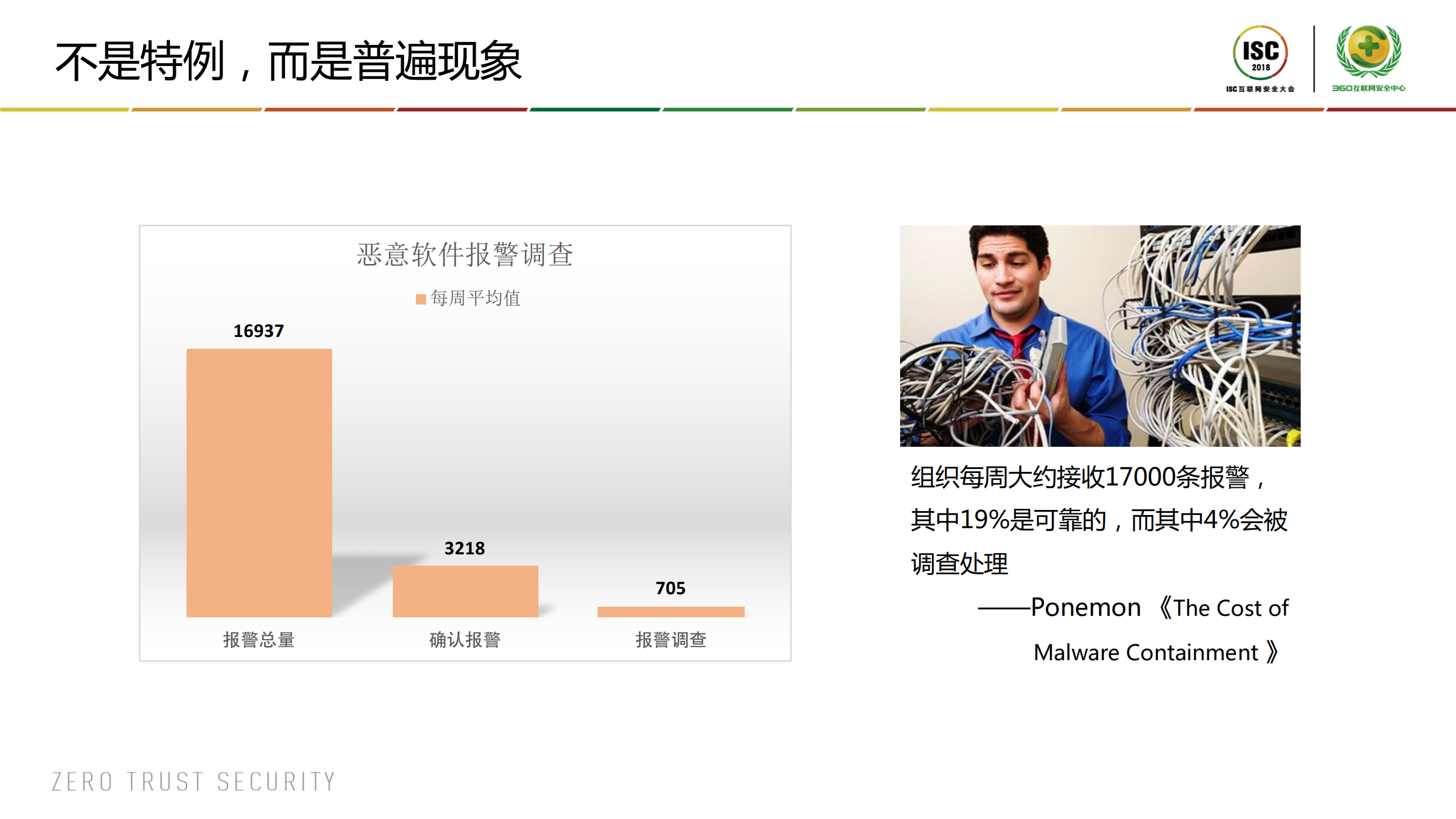威胁情报中的创新和发展_ITIL之家(www.itilzj.com)_.PDF 第6页