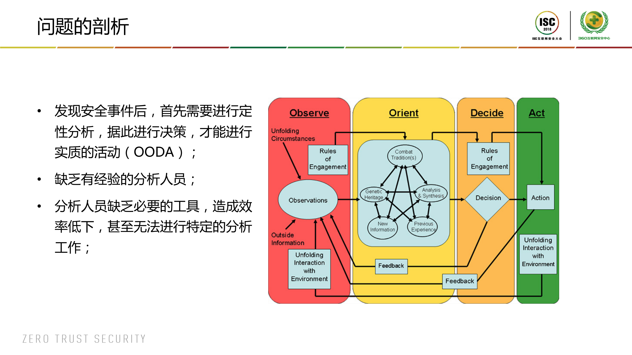 威胁情报中的创新和发展_ITIL之家(www.itilzj.com)_.PDF 第7页