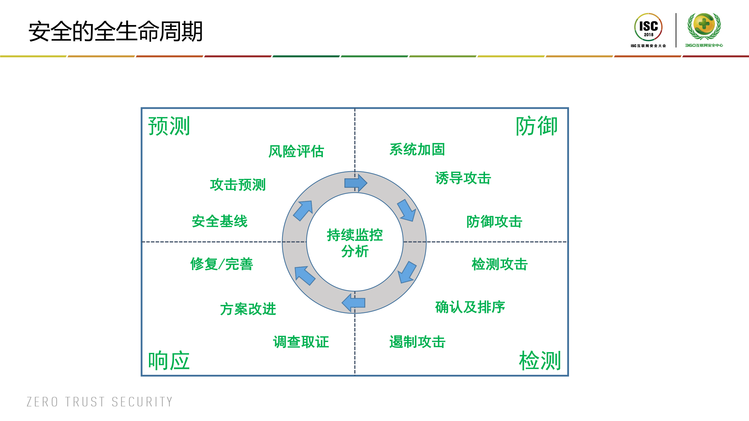 威胁情报中的创新和发展_ITIL之家(www.itilzj.com)_.PDF 第8页