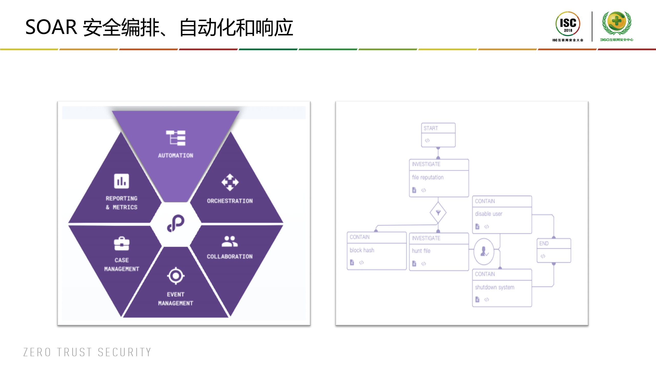 威胁情报中的创新和发展_ITIL之家(www.itilzj.com)_.PDF 第10页