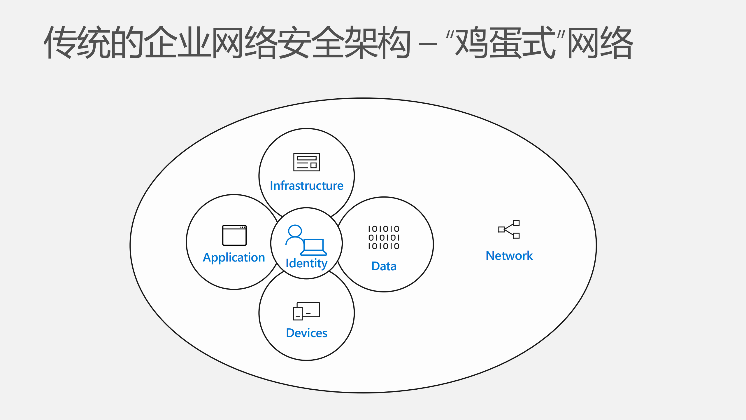 微软如何通过“零信任”守护企业安全_ITIL之家(www.itilzj.com)_.PDF 第5页