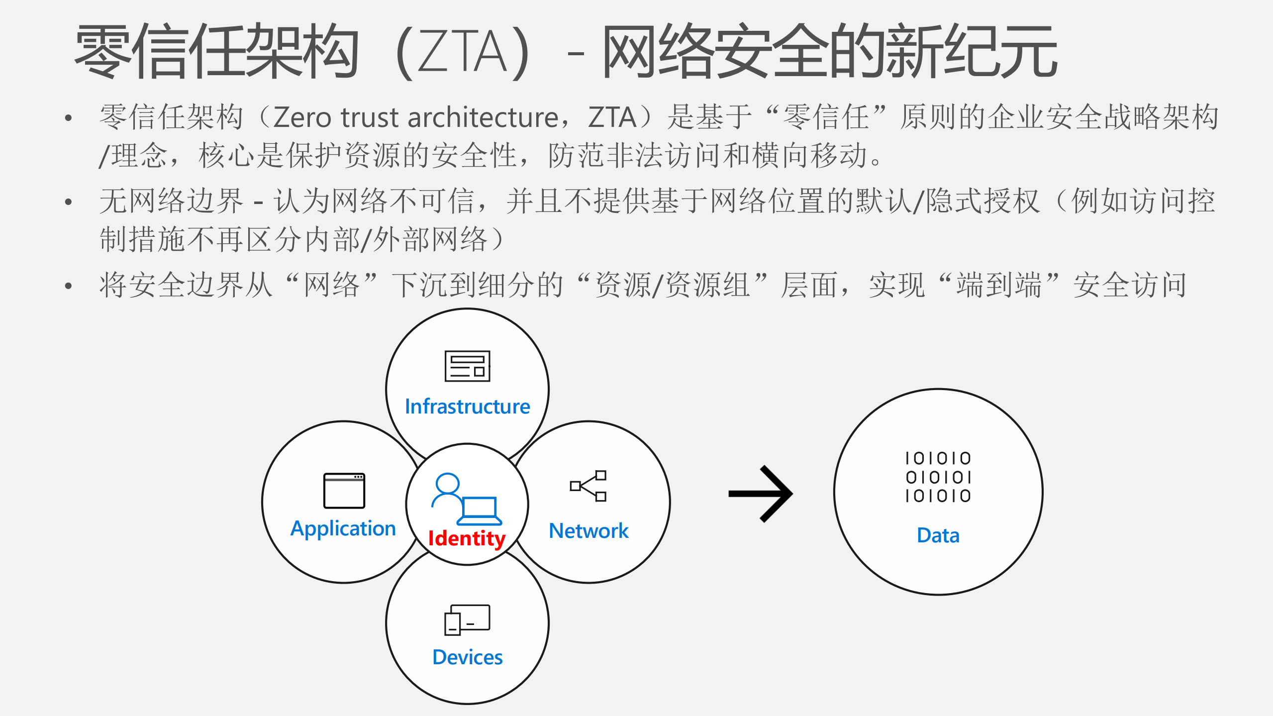 微软如何通过“零信任”守护企业安全_ITIL之家(www.itilzj.com)_.PDF 第6页