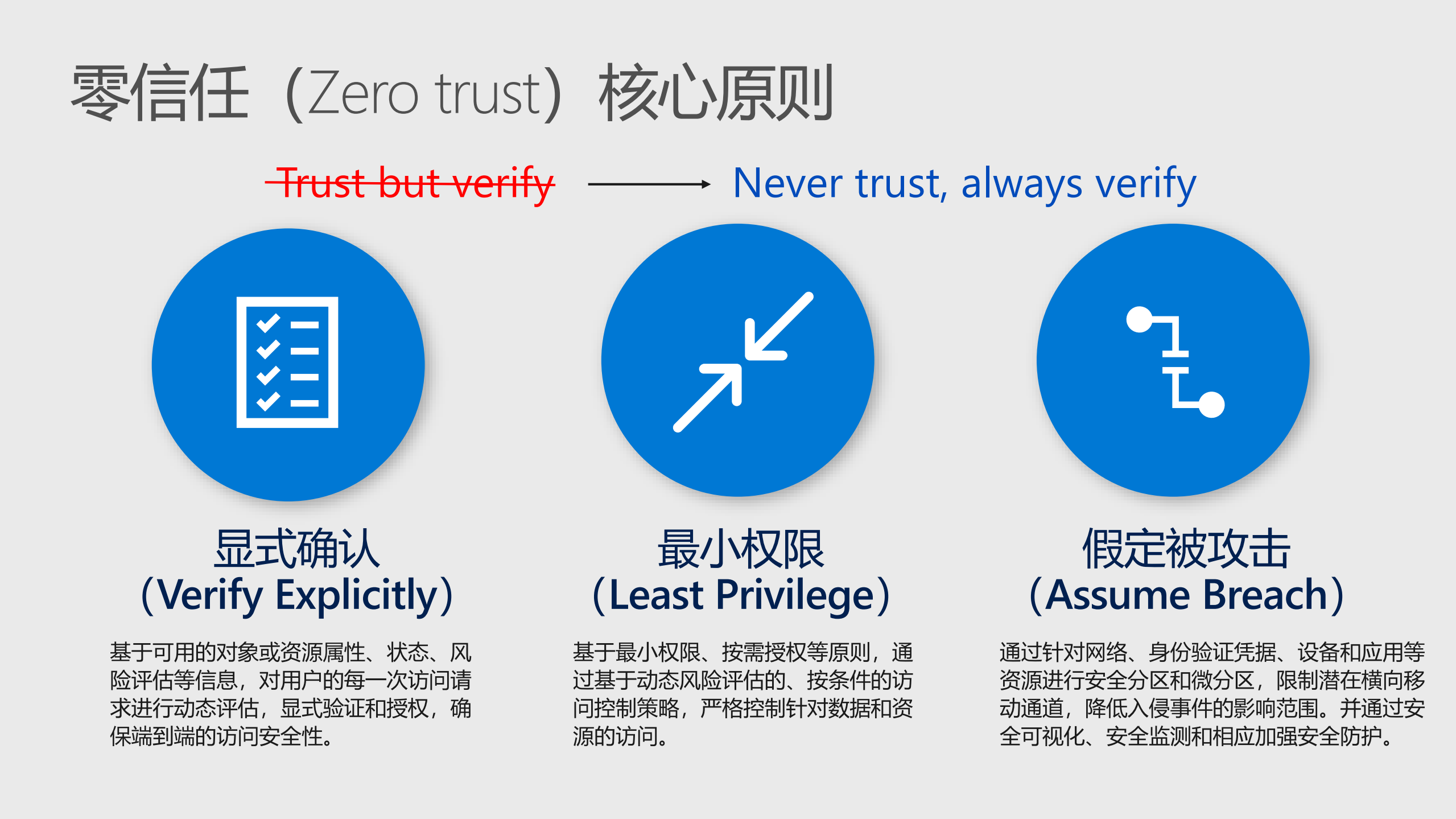 微软如何通过“零信任”守护企业安全_ITIL之家(www.itilzj.com)_.PDF 第7页