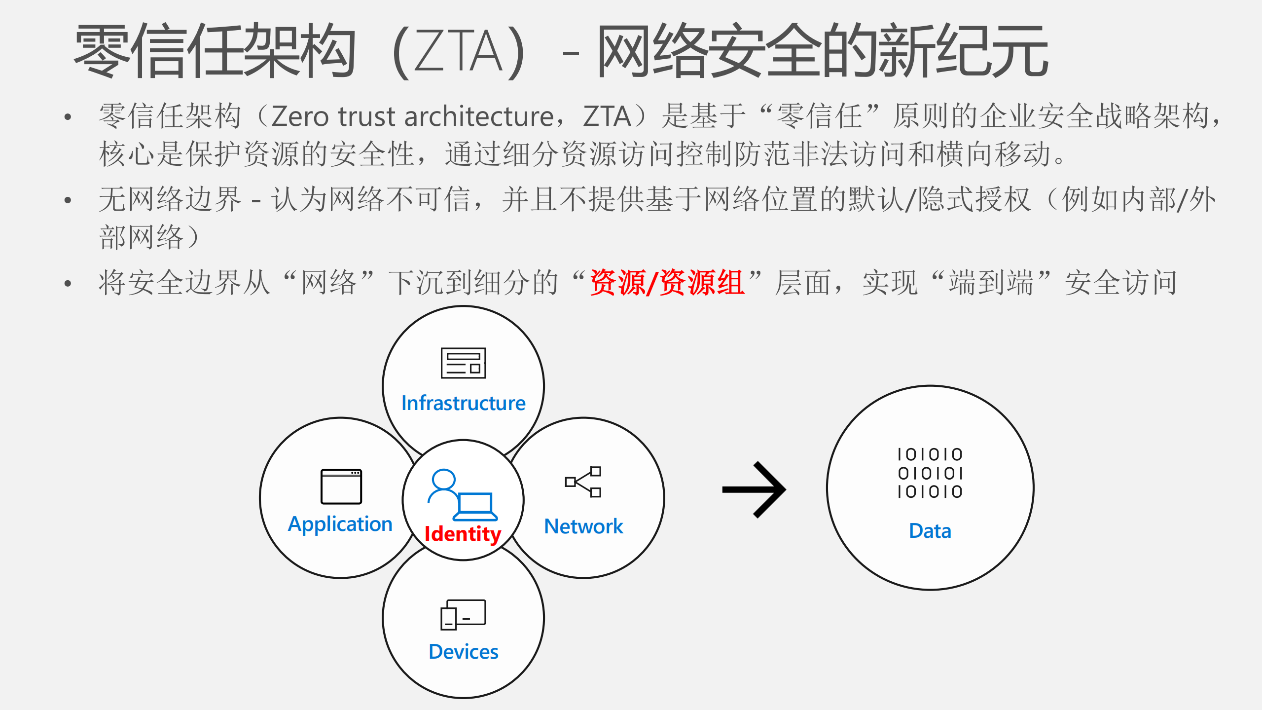 微软如何通过“零信任”守护企业安全_ITIL之家(www.itilzj.com)_.PDF 第8页