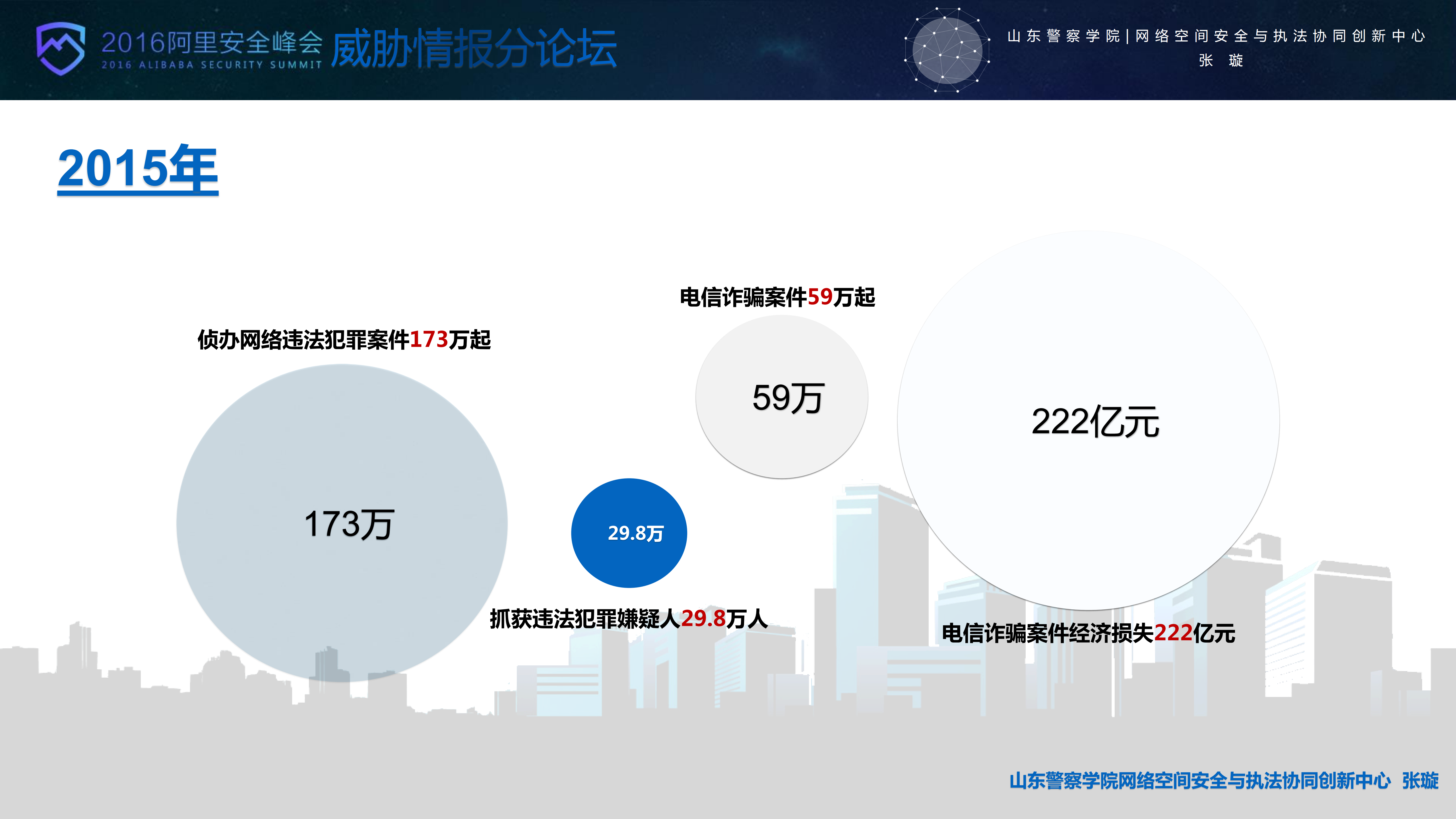 威胁情报在网络犯罪侦查中的落地应用_ITIL之家(www.itilzj.com)_.PDF 第4页