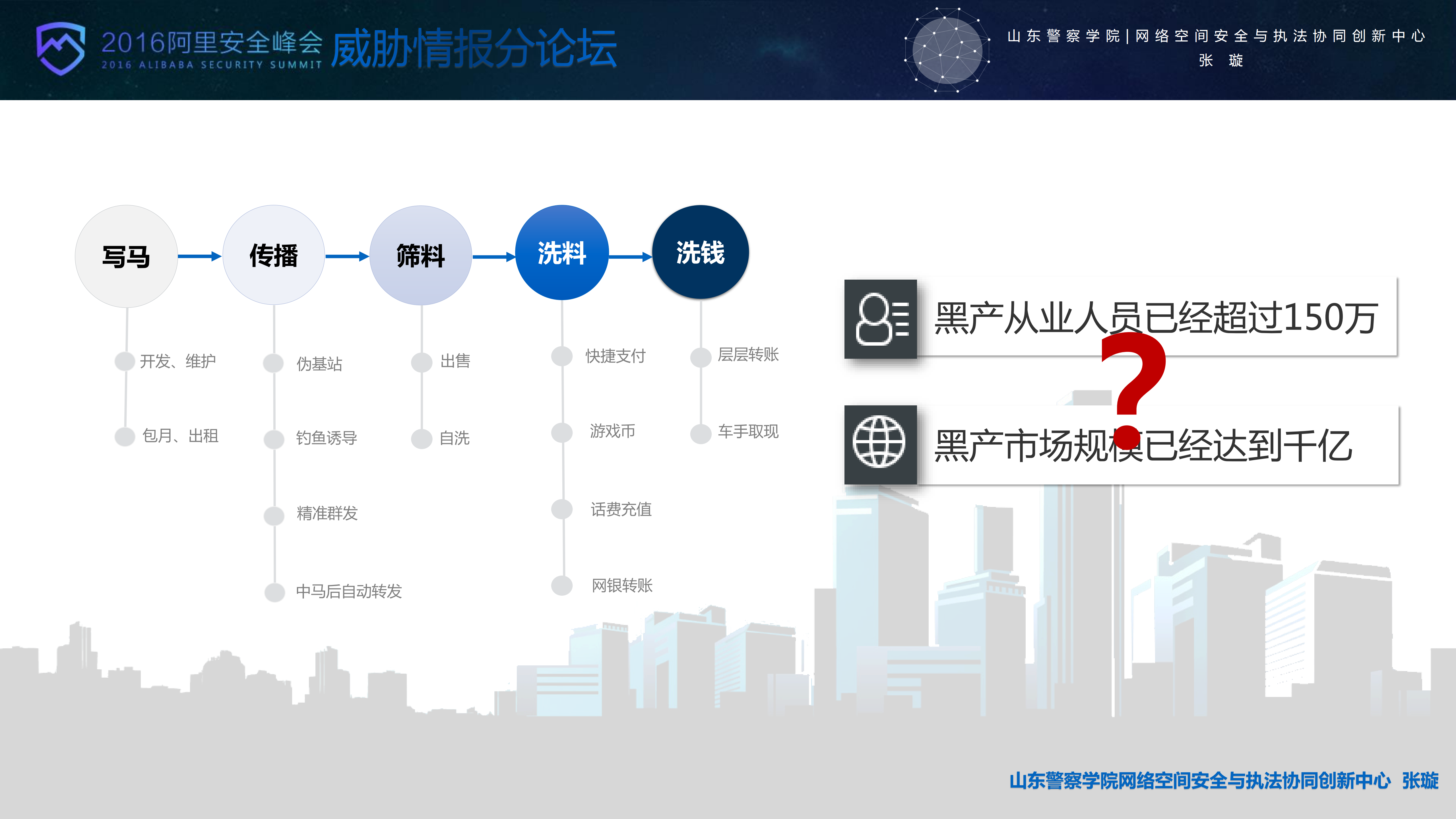 威胁情报在网络犯罪侦查中的落地应用_ITIL之家(www.itilzj.com)_.PDF 第5页