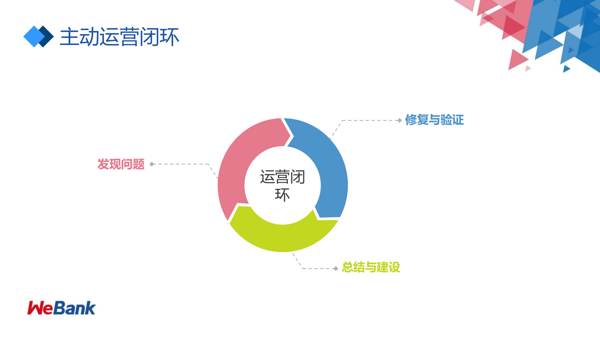 微众银行的安全运营实践_ITIL之家(www.itilzj.com)_.PDF 第9页