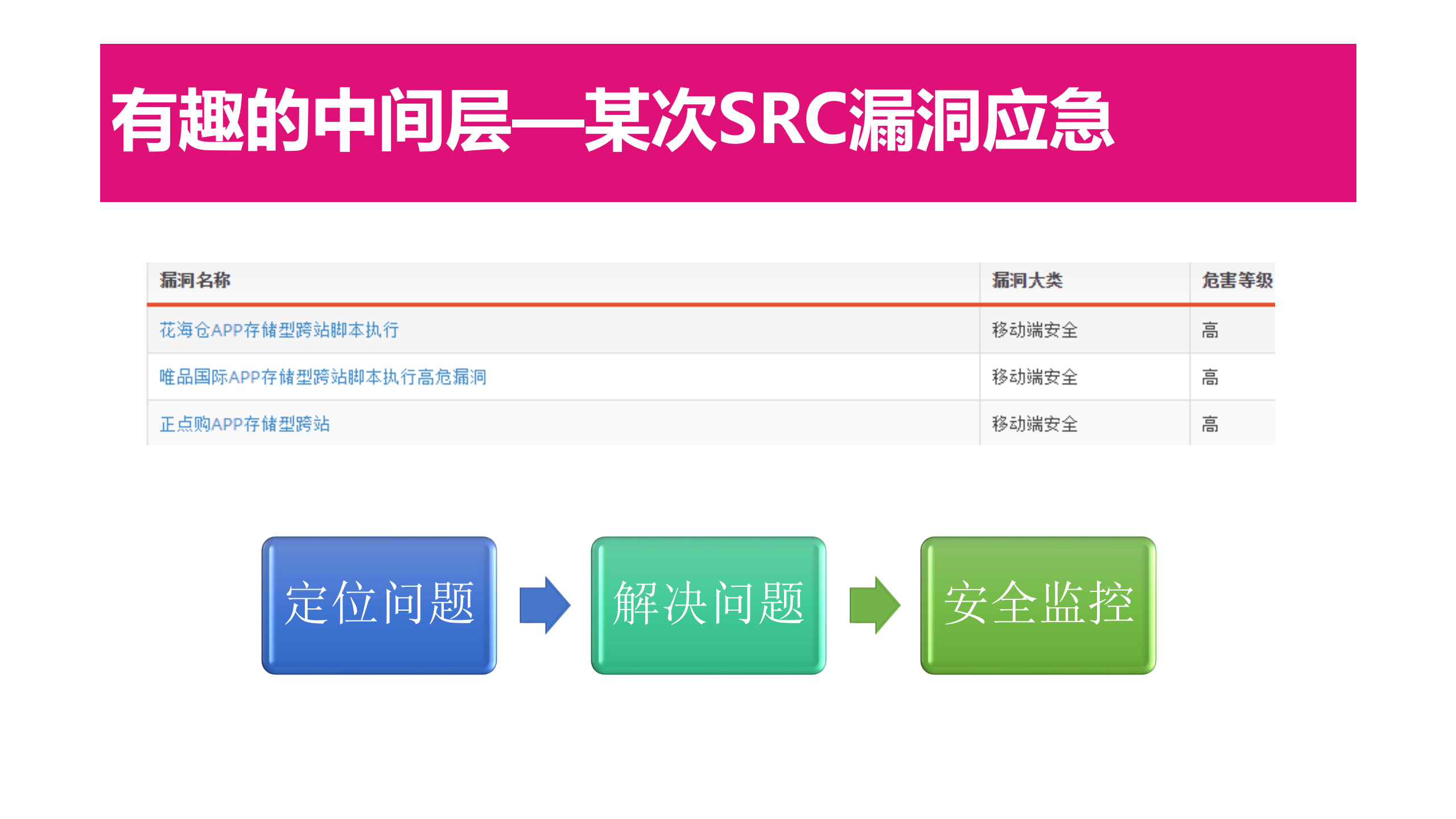 唯品会安全应急杂谈_ITIL之家(www.itilzj.com)_.PDF 第3页