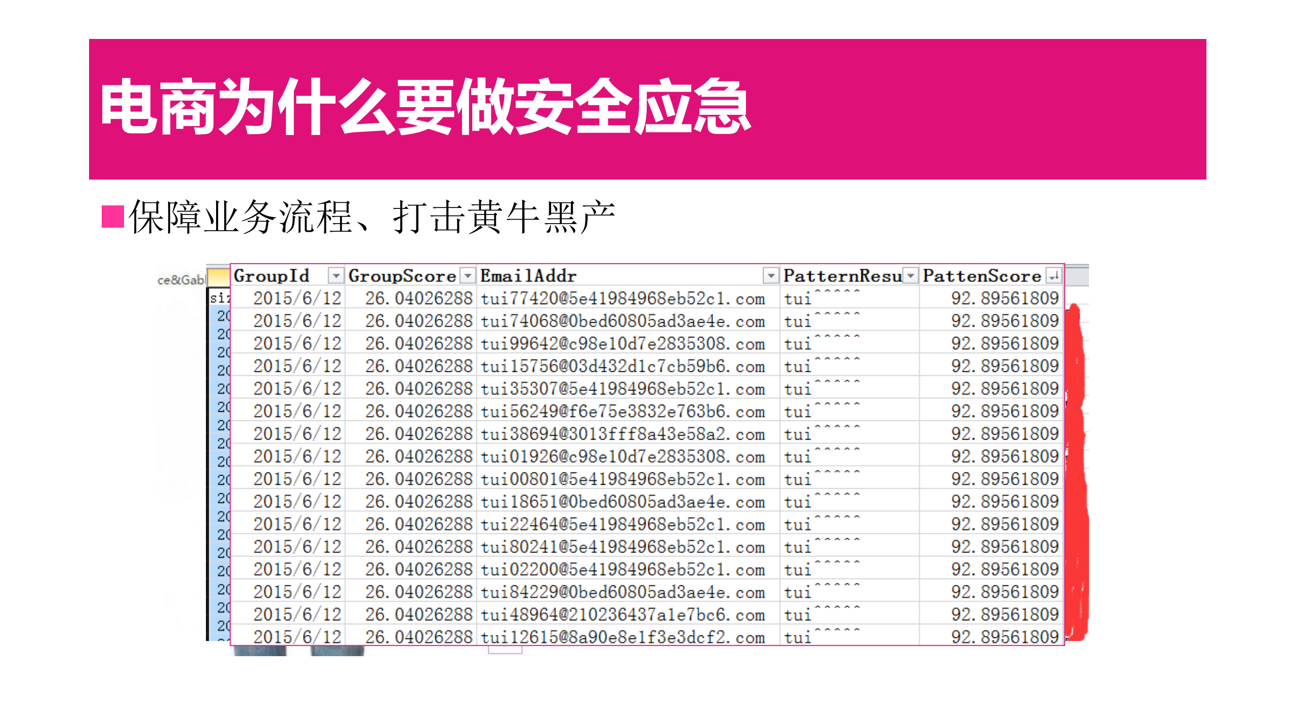唯品会安全应急杂谈_ITIL之家(www.itilzj.com)_.PDF 第5页