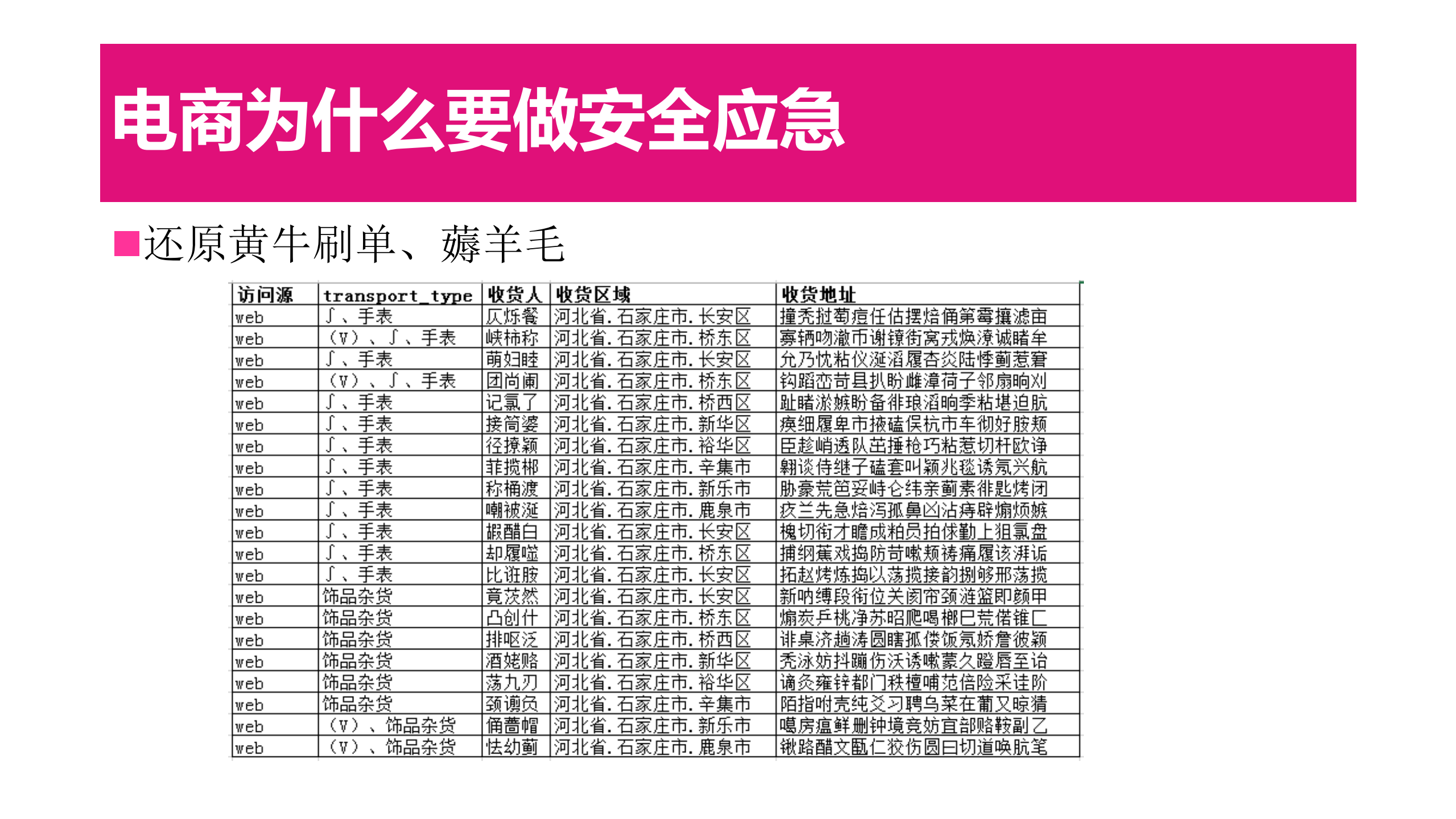 唯品会安全应急杂谈_ITIL之家(www.itilzj.com)_.PDF 第6页