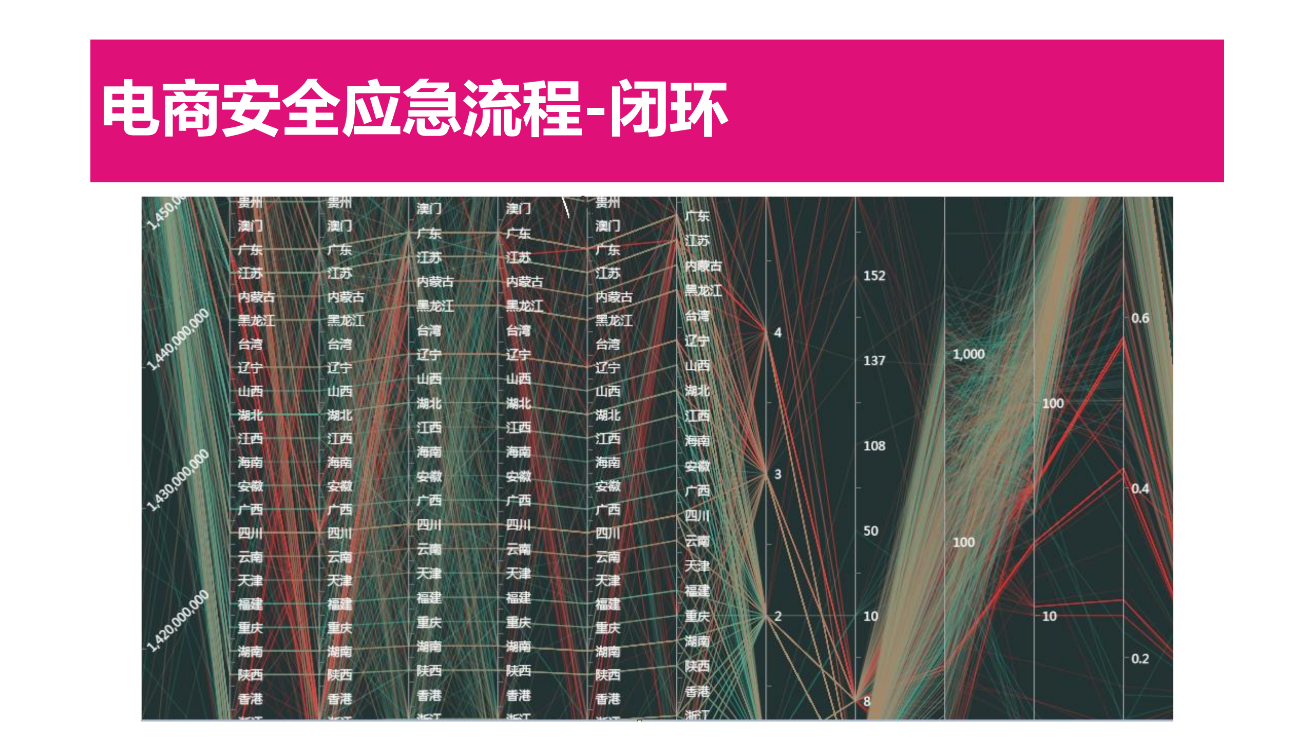 唯品会安全应急杂谈_ITIL之家(www.itilzj.com)_.PDF 第9页