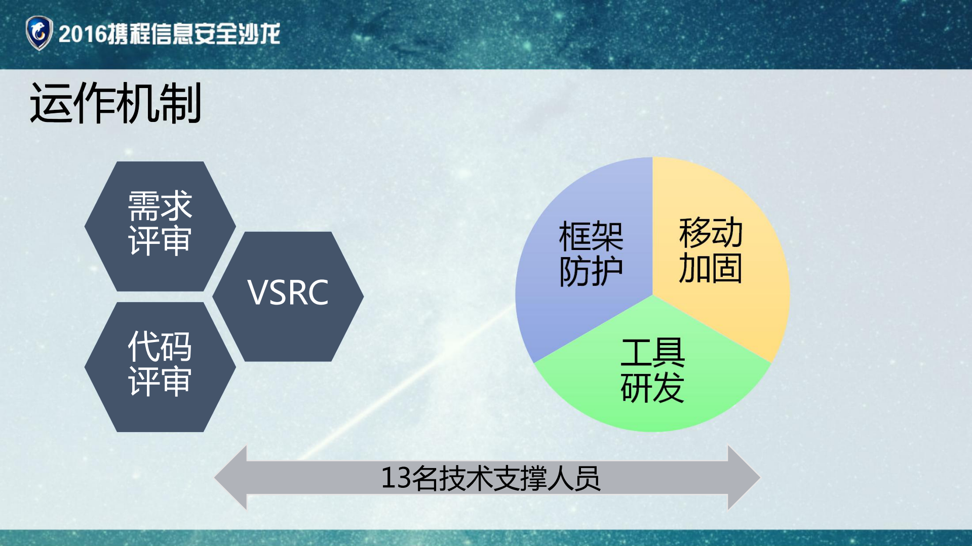 唯品会产品安全技术实践_ITIL之家(www.itilzj.com)_.PDF 第5页