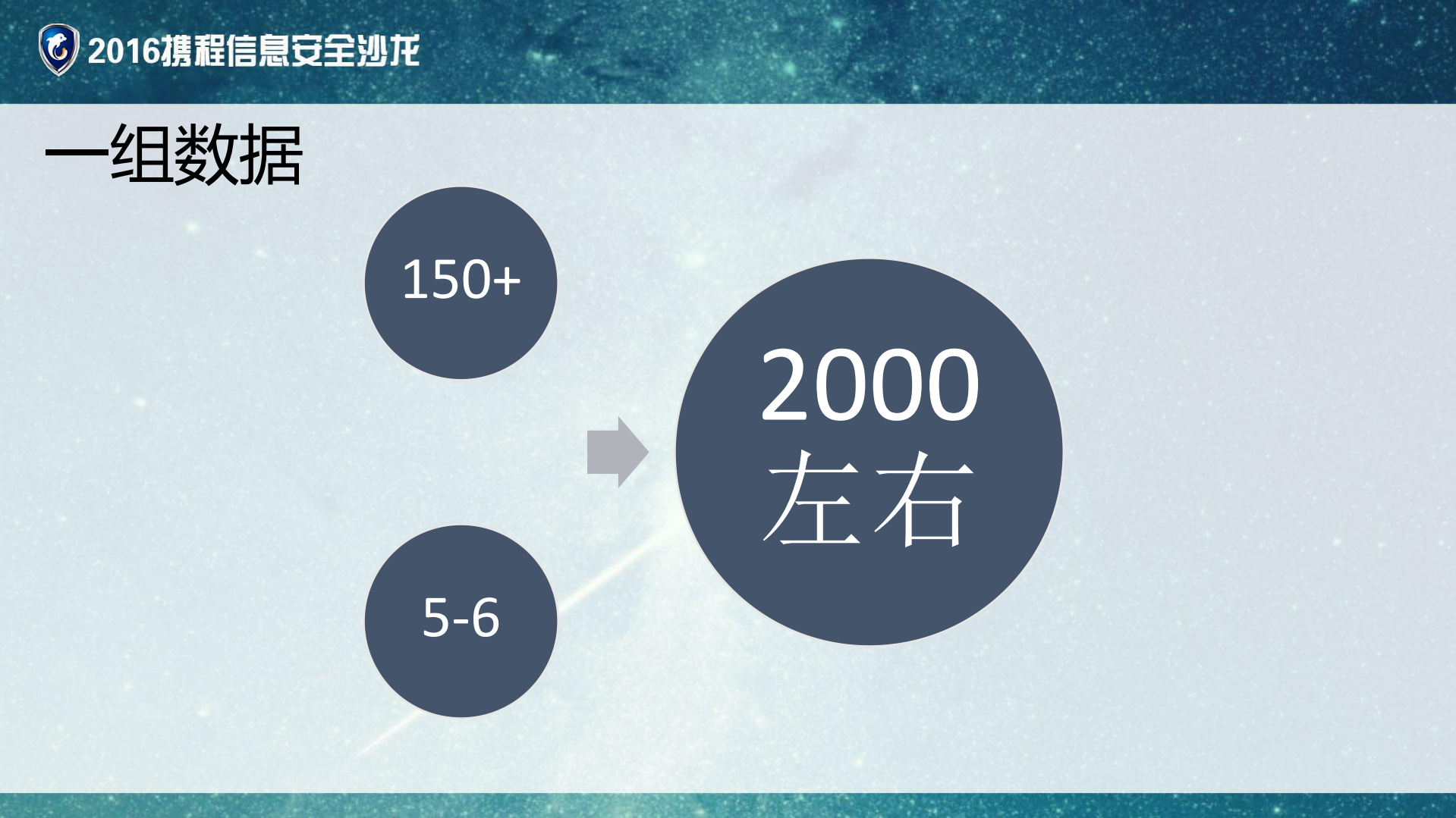 唯品会产品安全技术实践_ITIL之家(www.itilzj.com)_.PDF 第6页