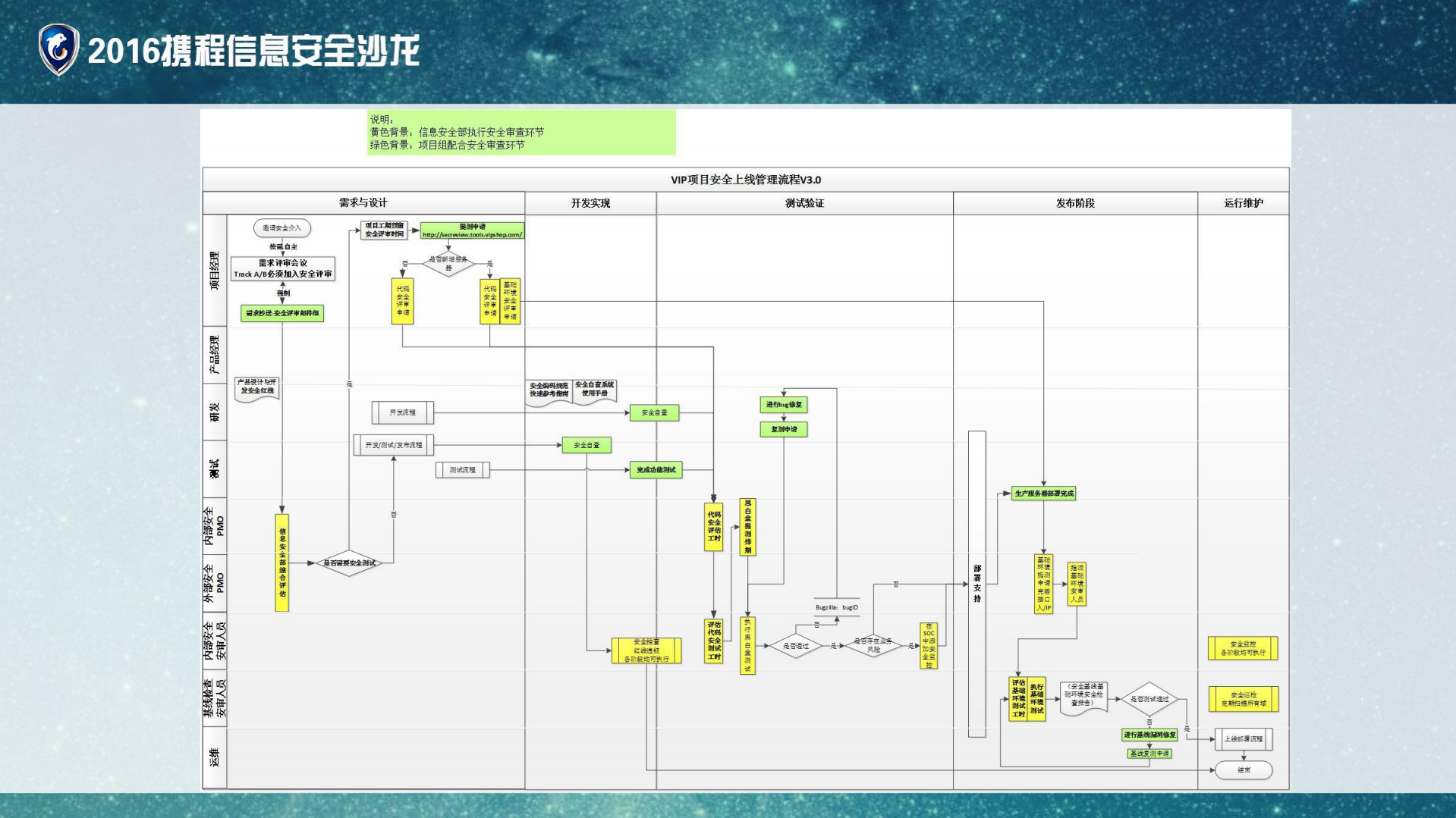 唯品会产品安全技术实践_ITIL之家(www.itilzj.com)_.PDF 第9页