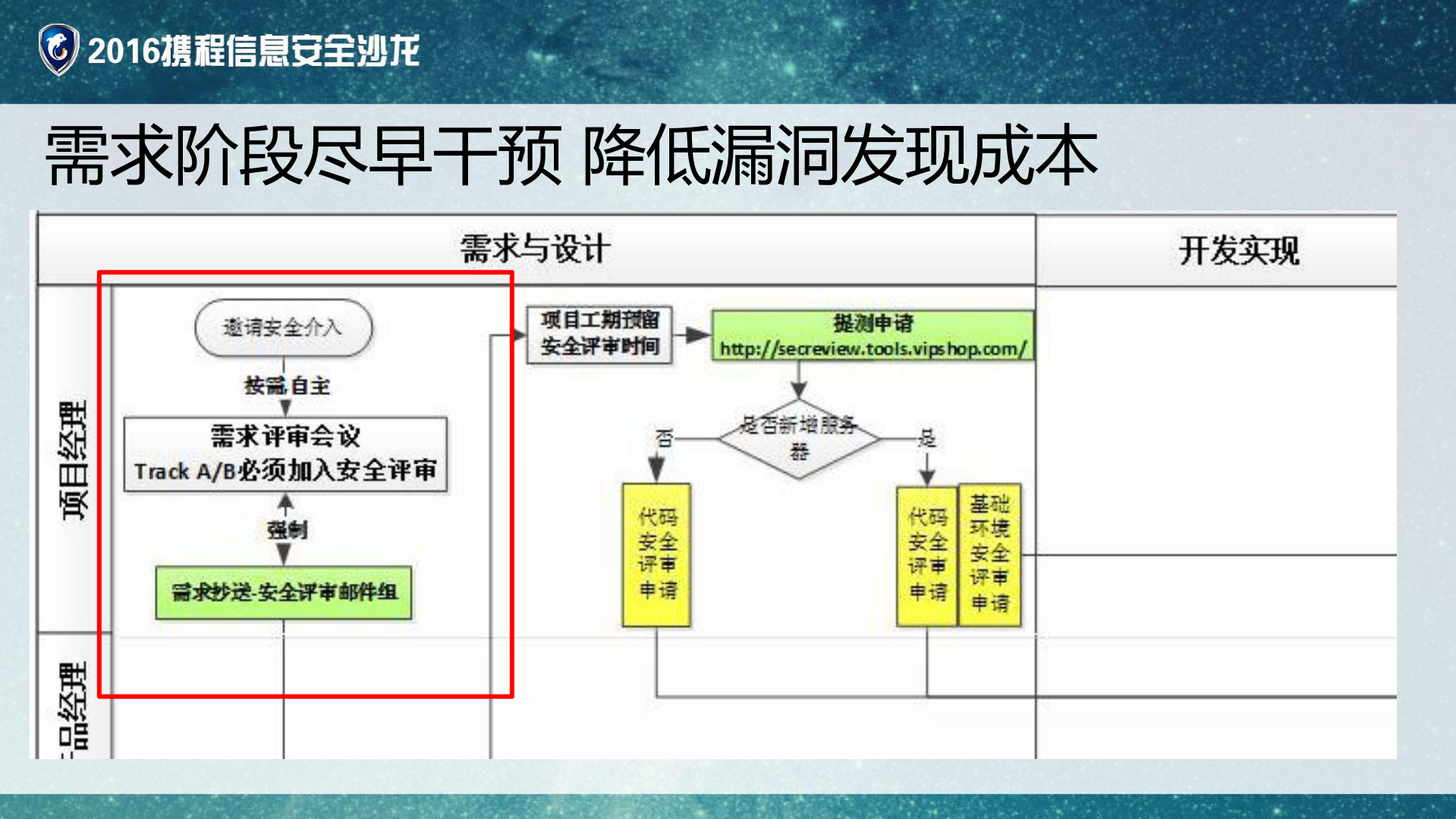 唯品会产品安全技术实践_ITIL之家(www.itilzj.com)_.PDF 第10页