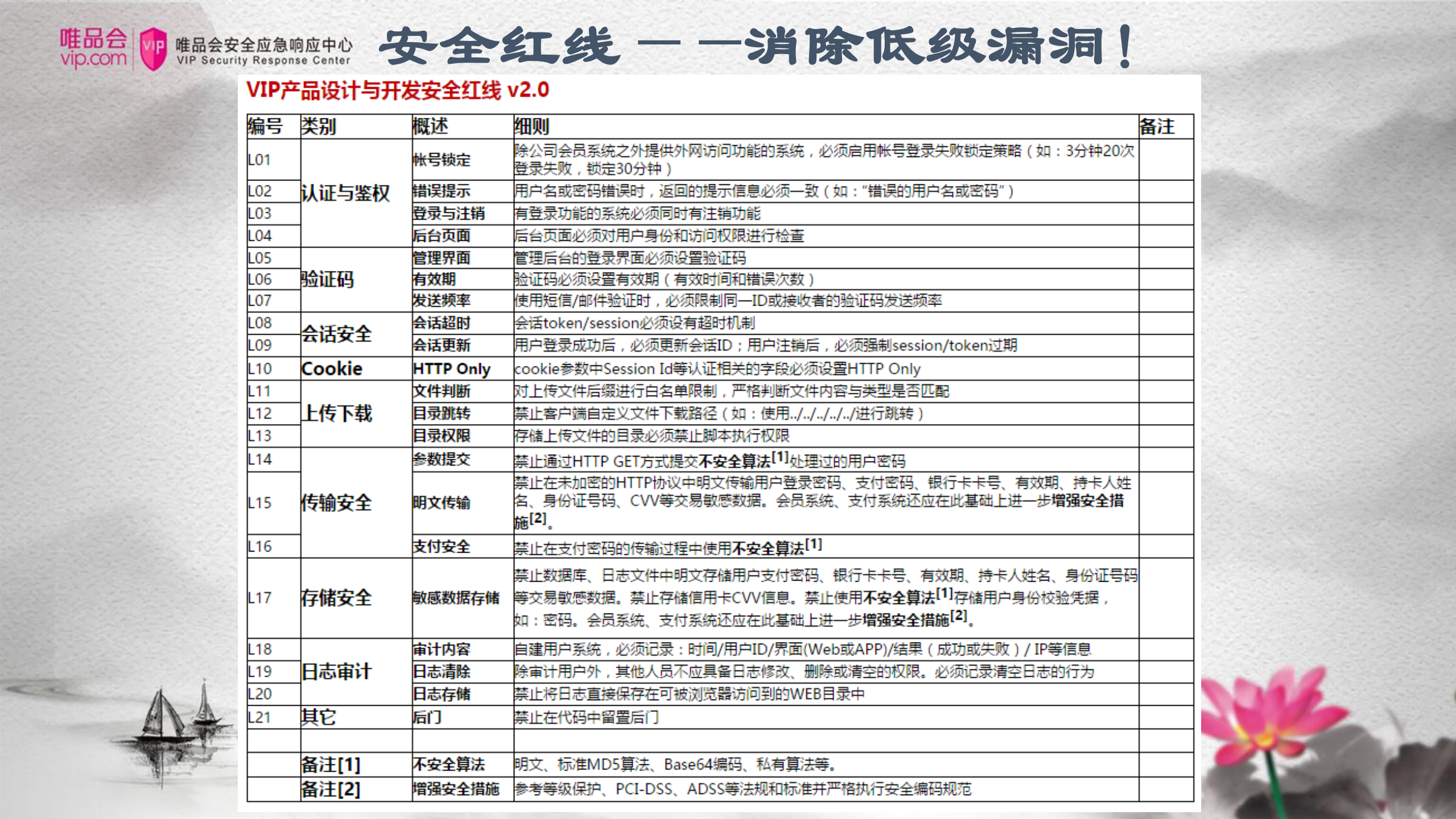唯品会企业安全开发生命周期2.0_ITIL之家(www.itilzj.com)_.PDF 第8页