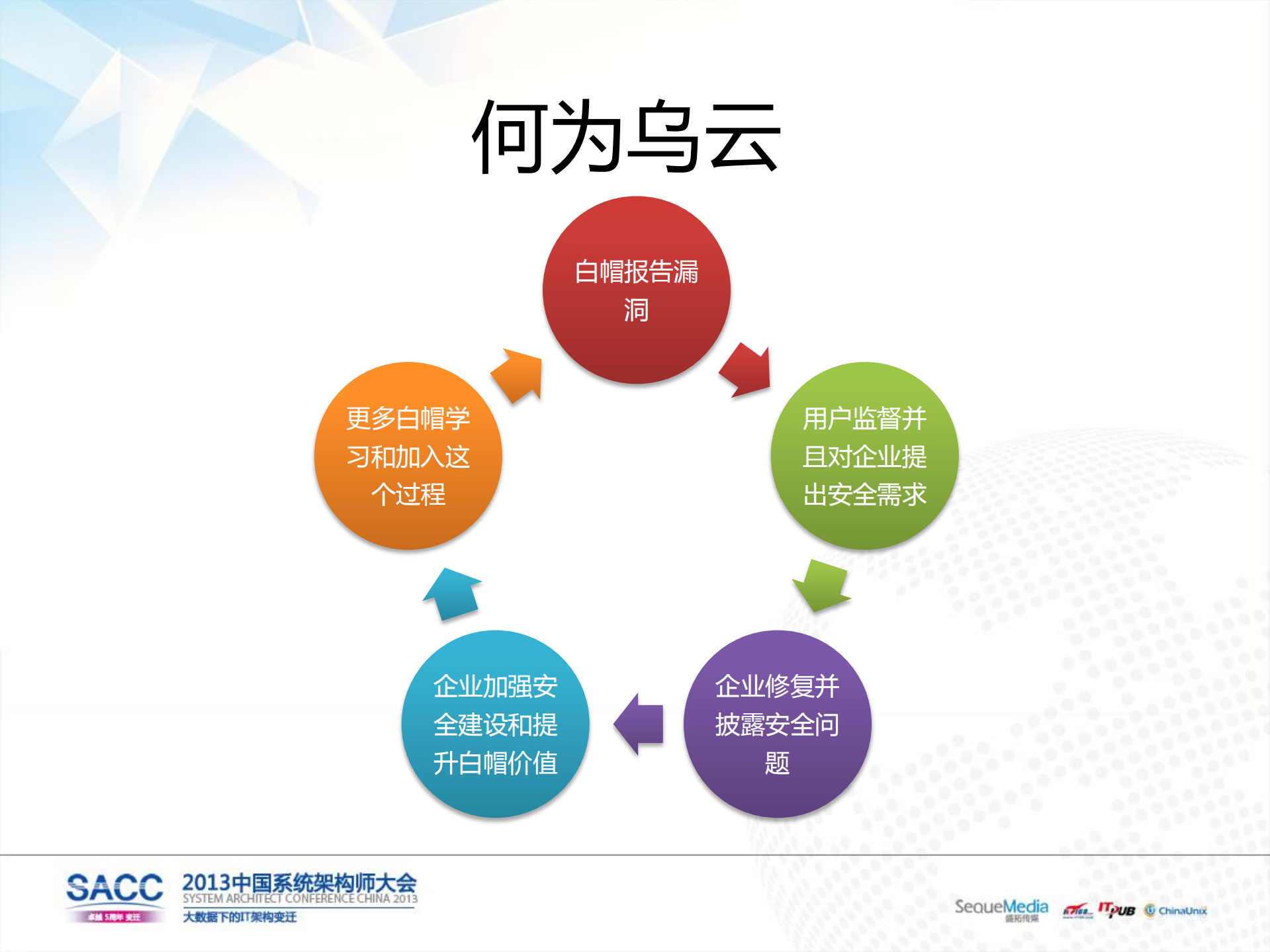 乌云的背后是阳光_ITIL之家(www.itilzj.com)_.PDF 第6页