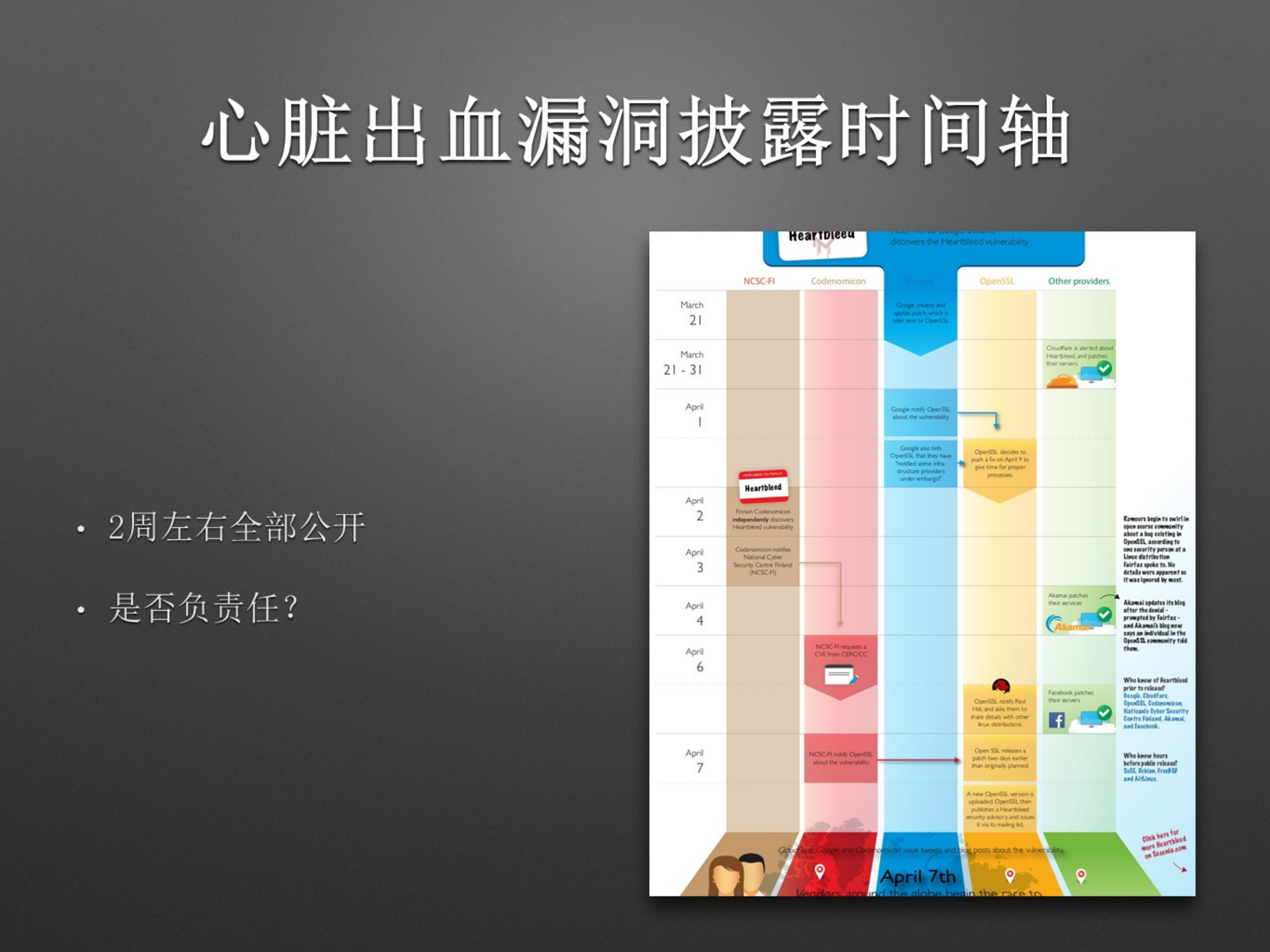 我们需要什么样的安全_ITIL之家(www.itilzj.com)_.PDF 第7页