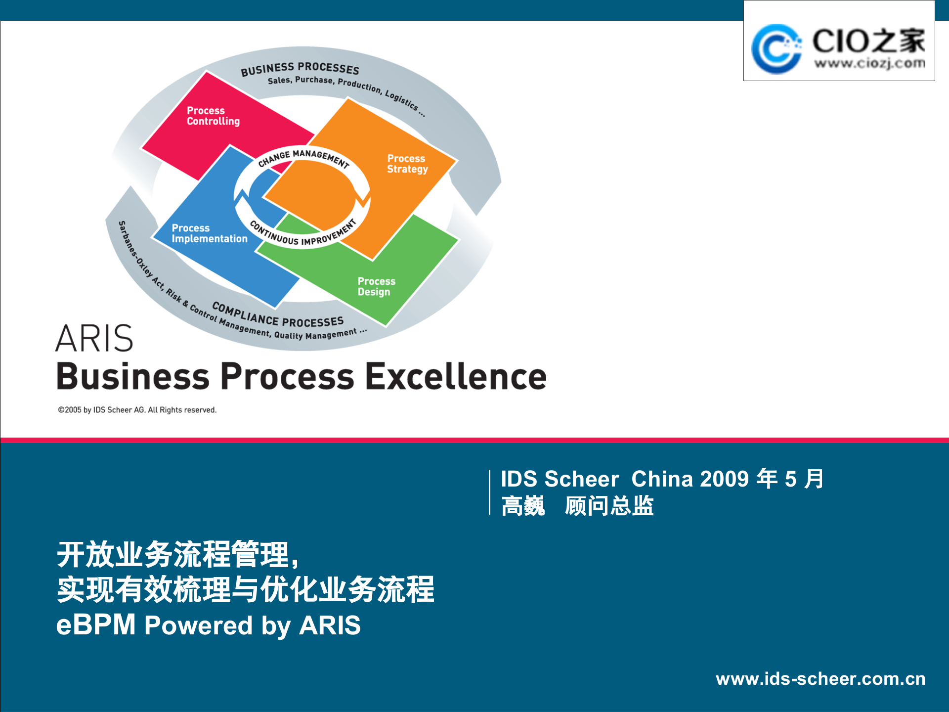 BPM管理的说明_ITIL之家(www.itilzj.com)_.PPTX 第1页