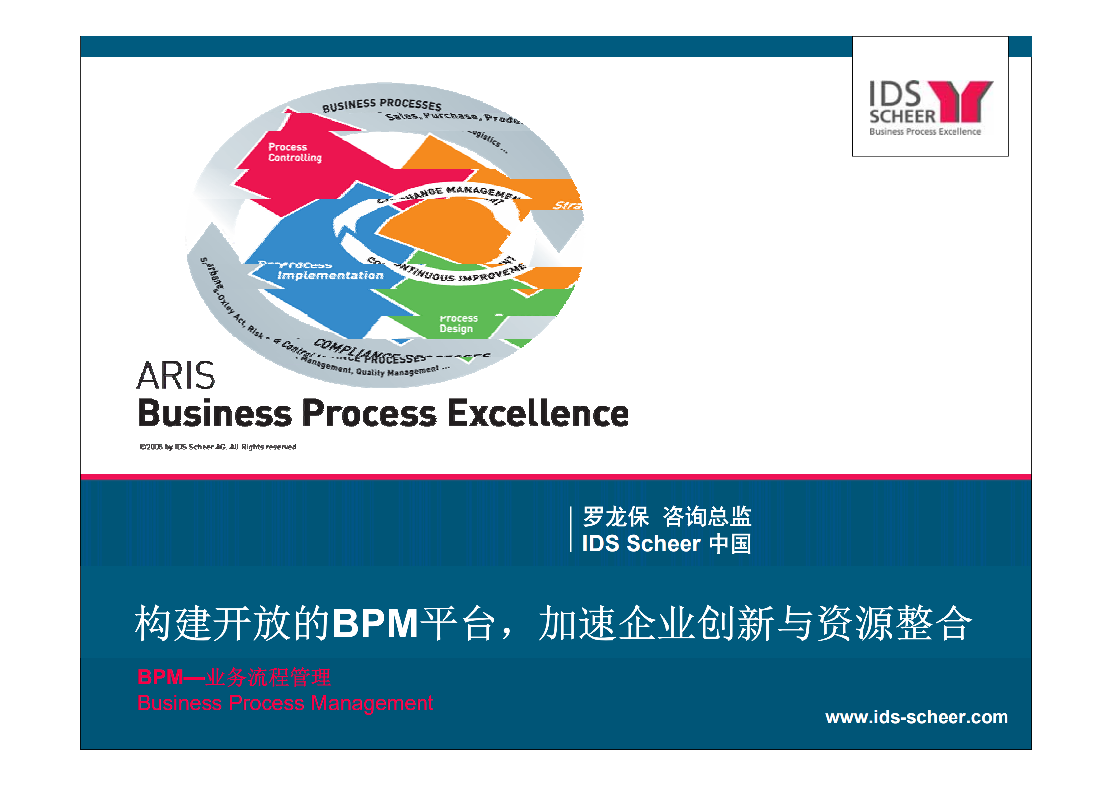 BPM加速企业创新与资源整合_ITIL之家(www.itilzj.com)_.PDF 第1页