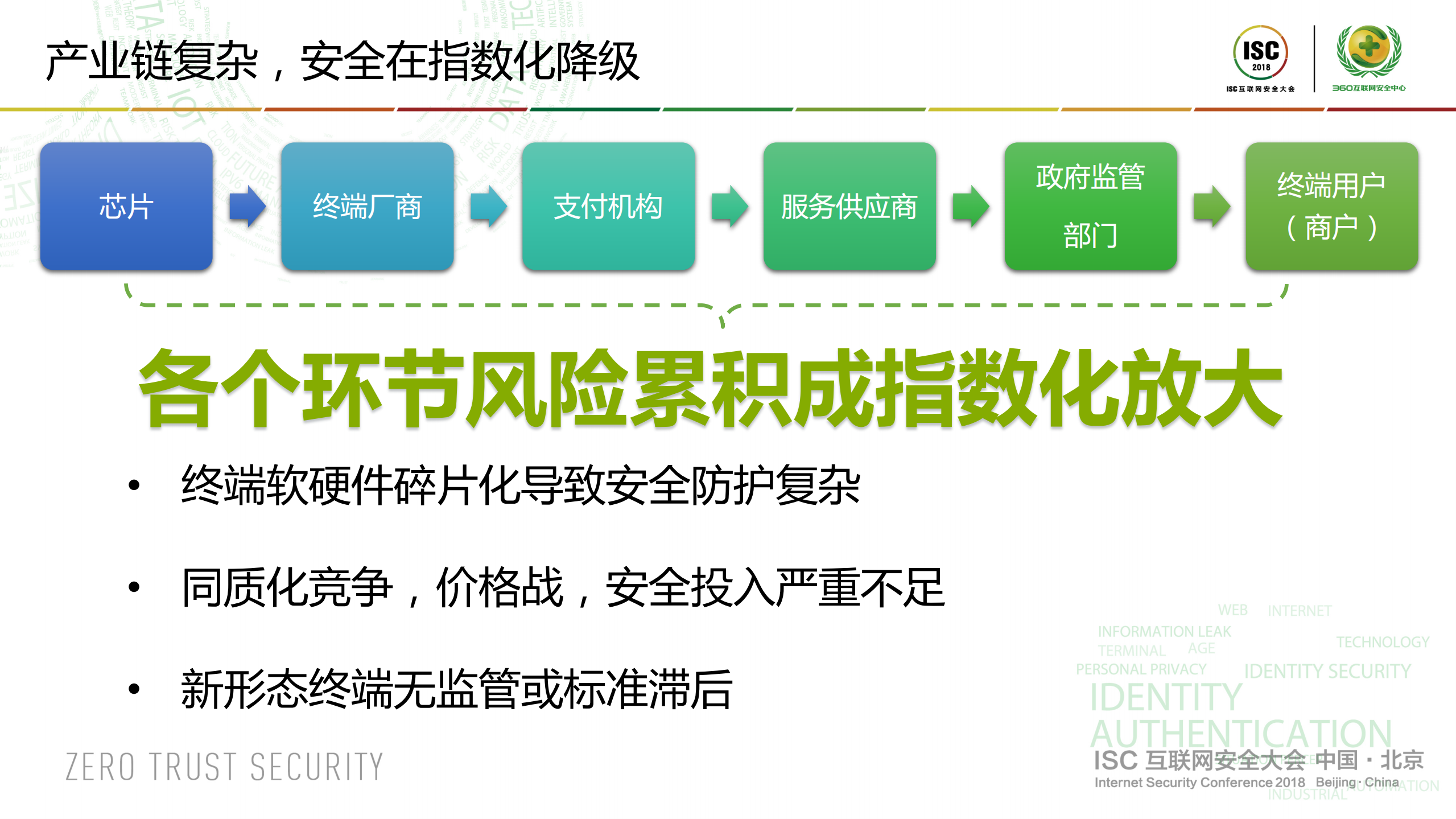 物联网与移动支付的安全碰撞_ITIL之家(www.itilzj.com)_.PDF 第8页