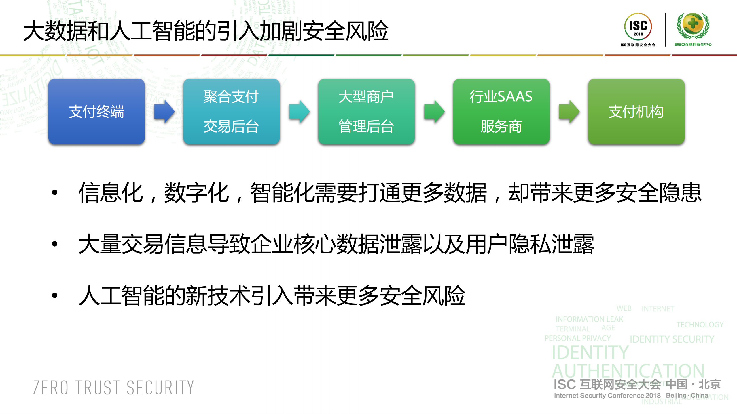 物联网与移动支付的安全碰撞_ITIL之家(www.itilzj.com)_.PDF 第9页