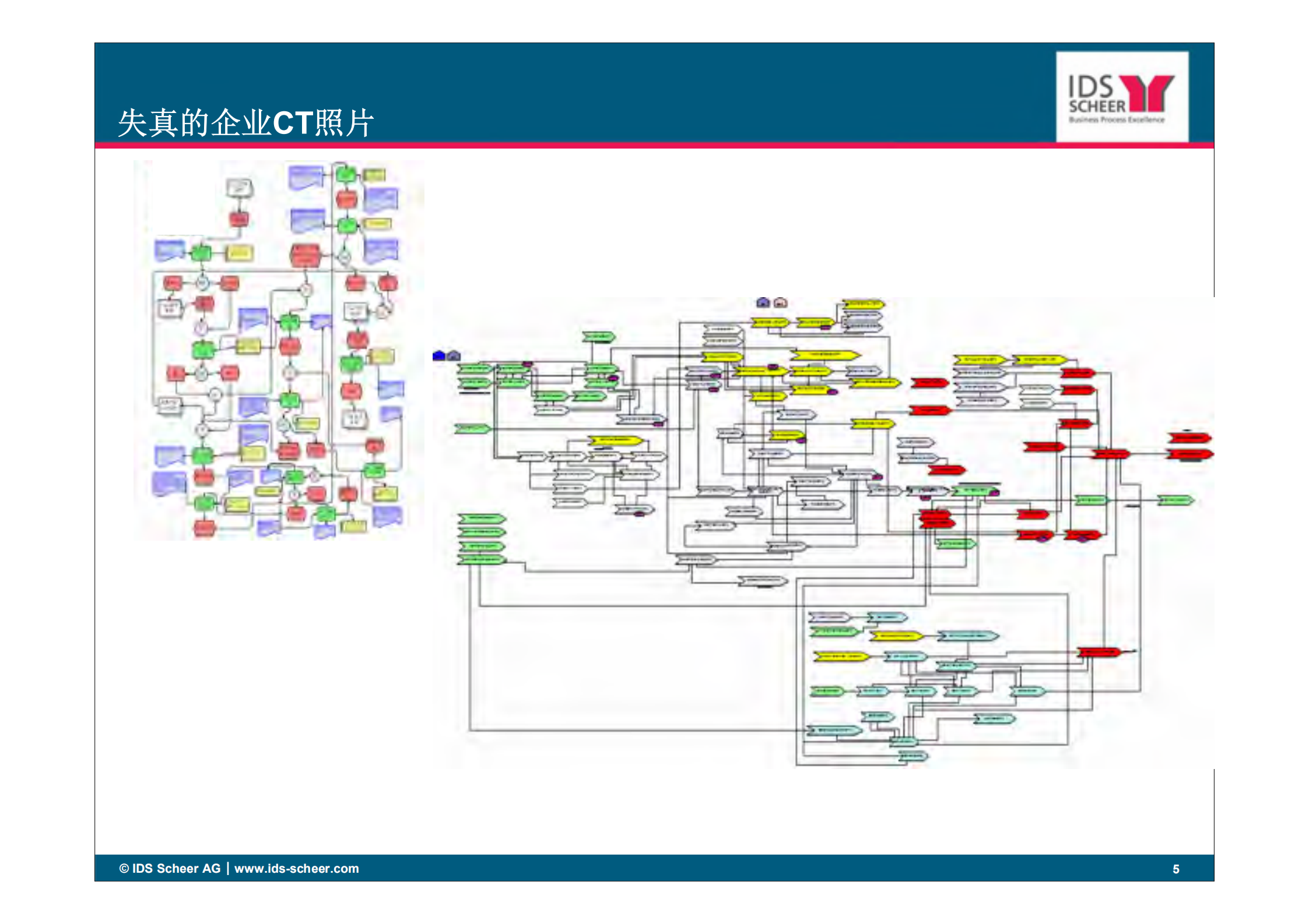 BPM加速企业创新与资源整合_ITIL之家(www.itilzj.com)_.PDF 第5页