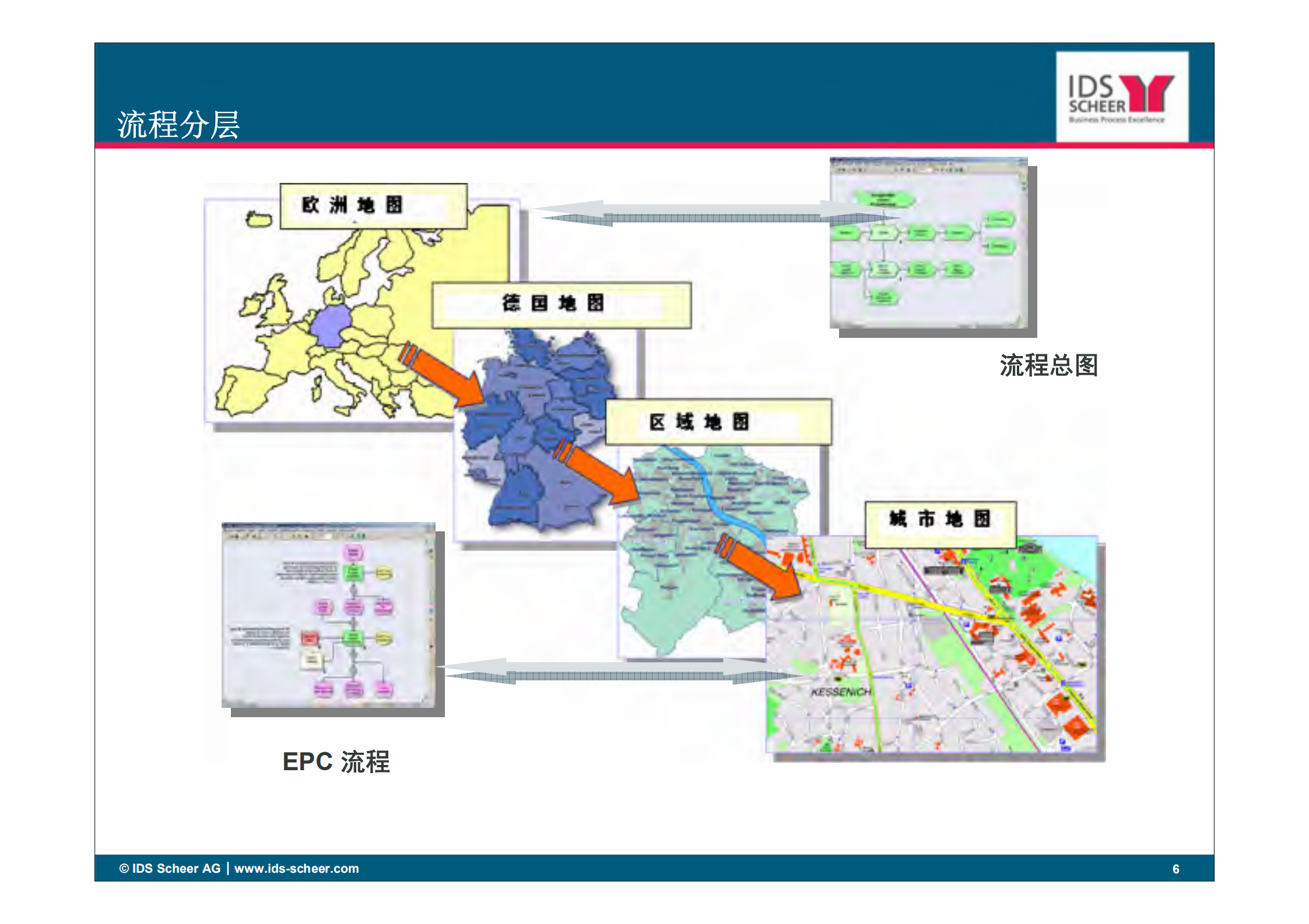 BPM加速企业创新与资源整合_ITIL之家(www.itilzj.com)_.PDF 第6页